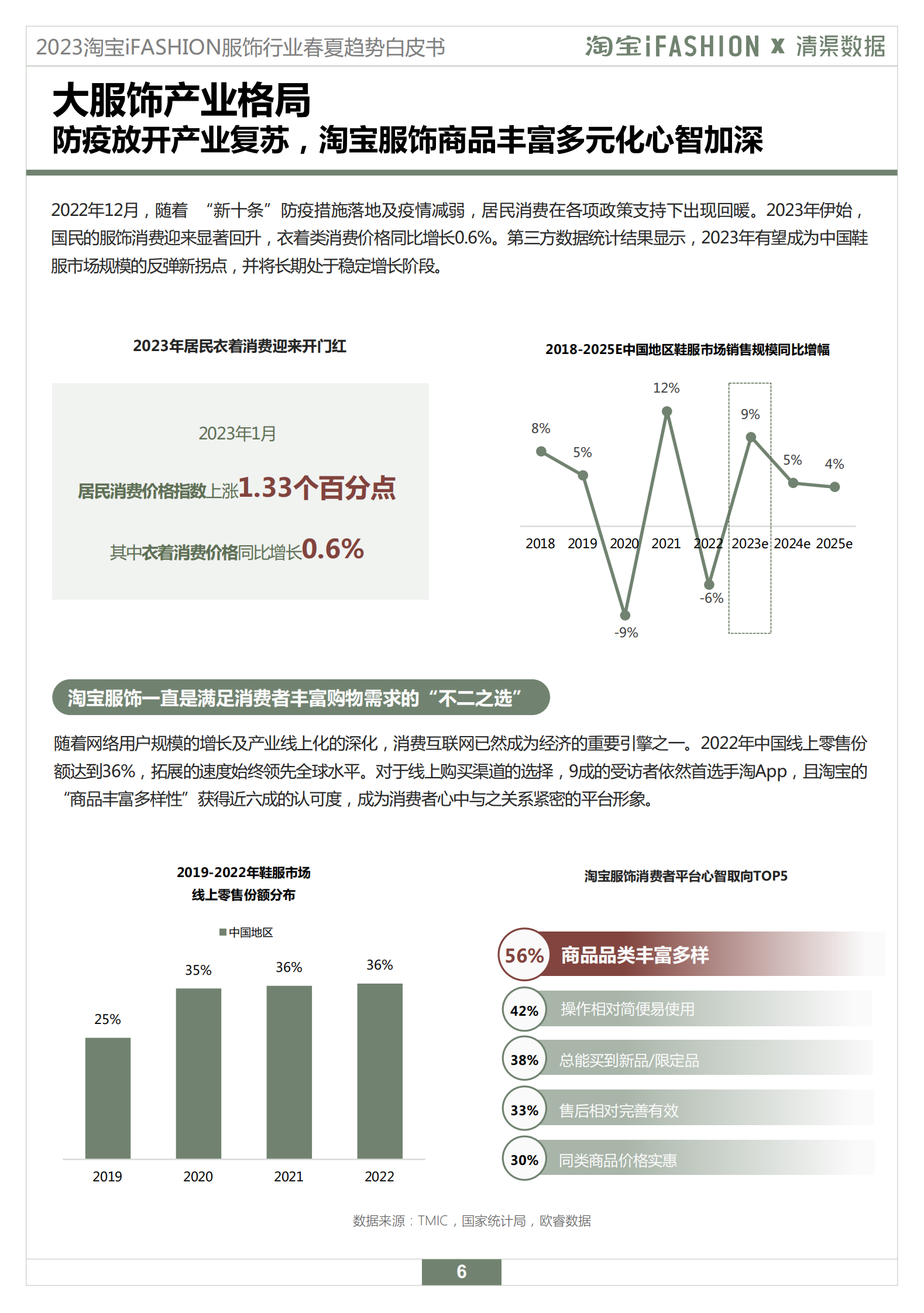 淘宝：2023淘宝服饰行业春夏趋势白皮书 第6页