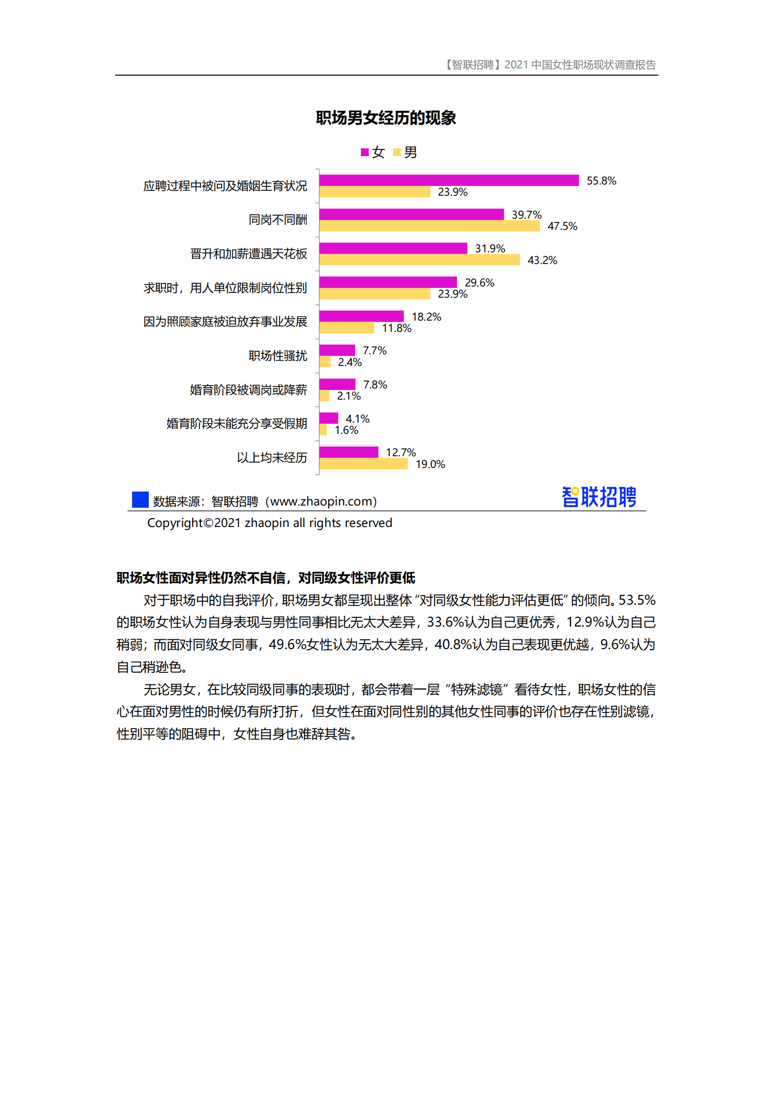 智联招聘：2021中国女性职场现状调查报告 第6页
