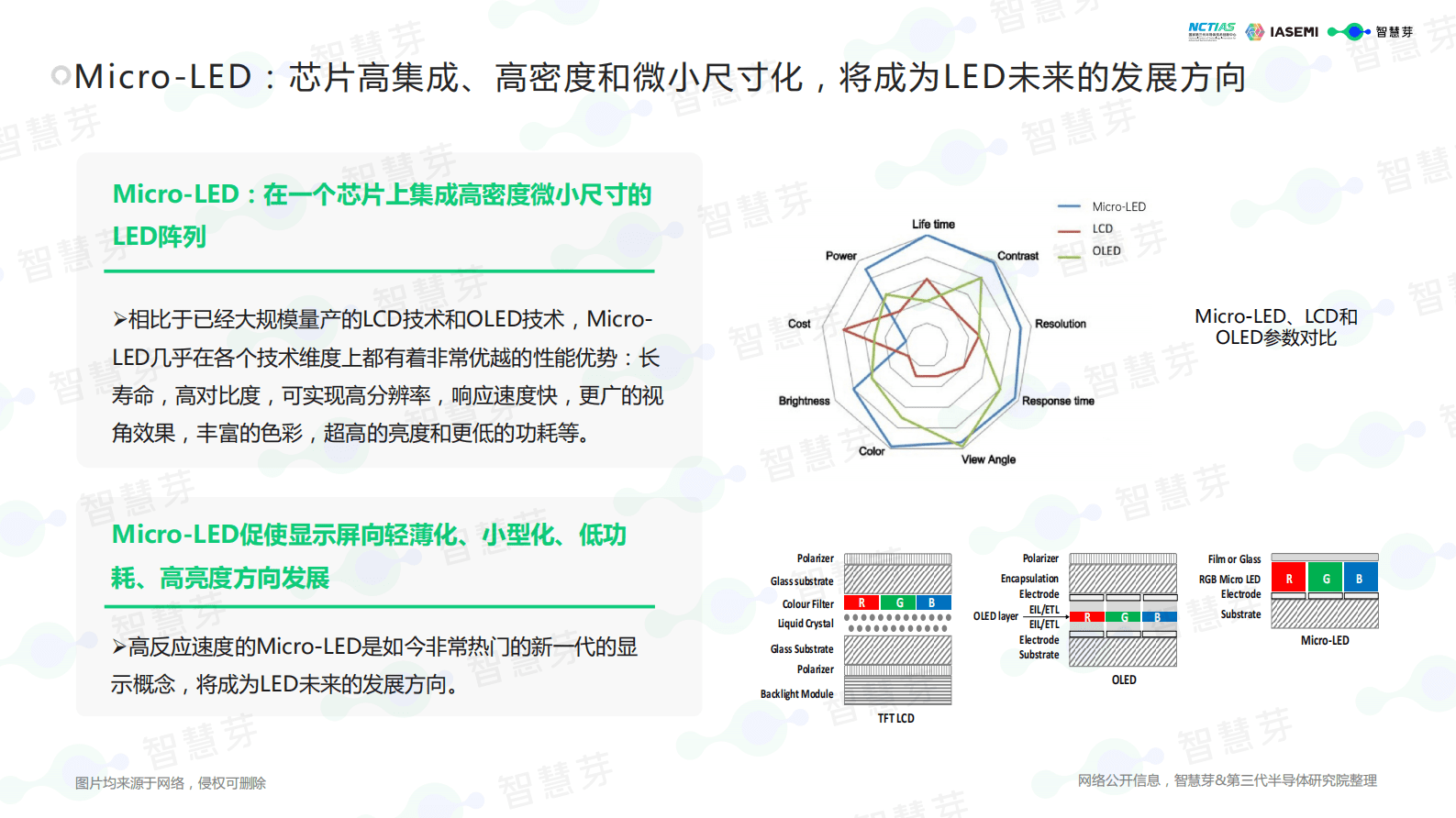 智慧芽：2023Micro-LED产业技术洞察白皮书 第5页