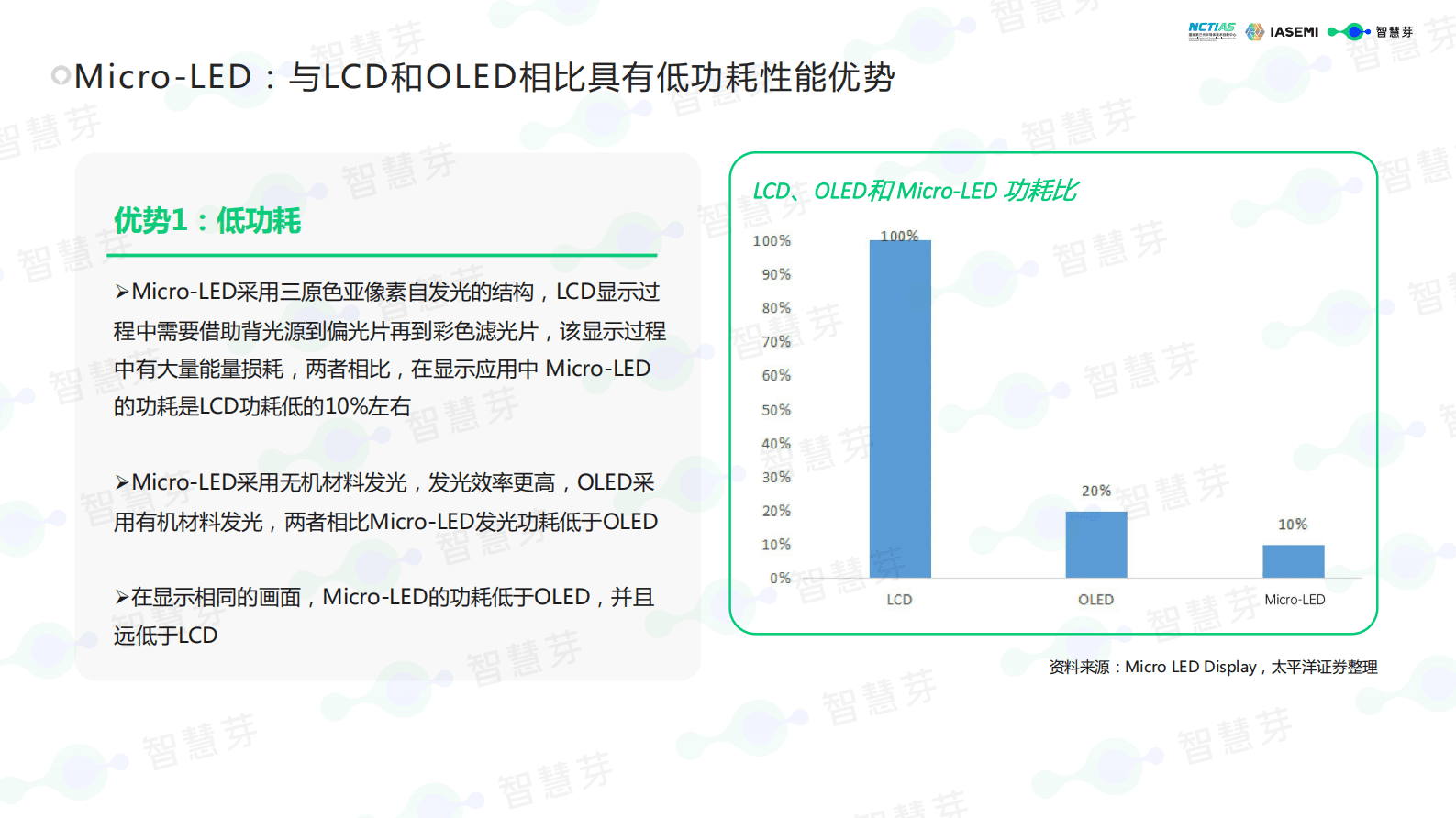 智慧芽：2023Micro-LED产业技术洞察白皮书 第6页