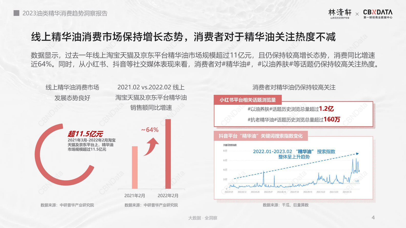 CBNData：2023油类精华消费趋势洞察报告 第4页