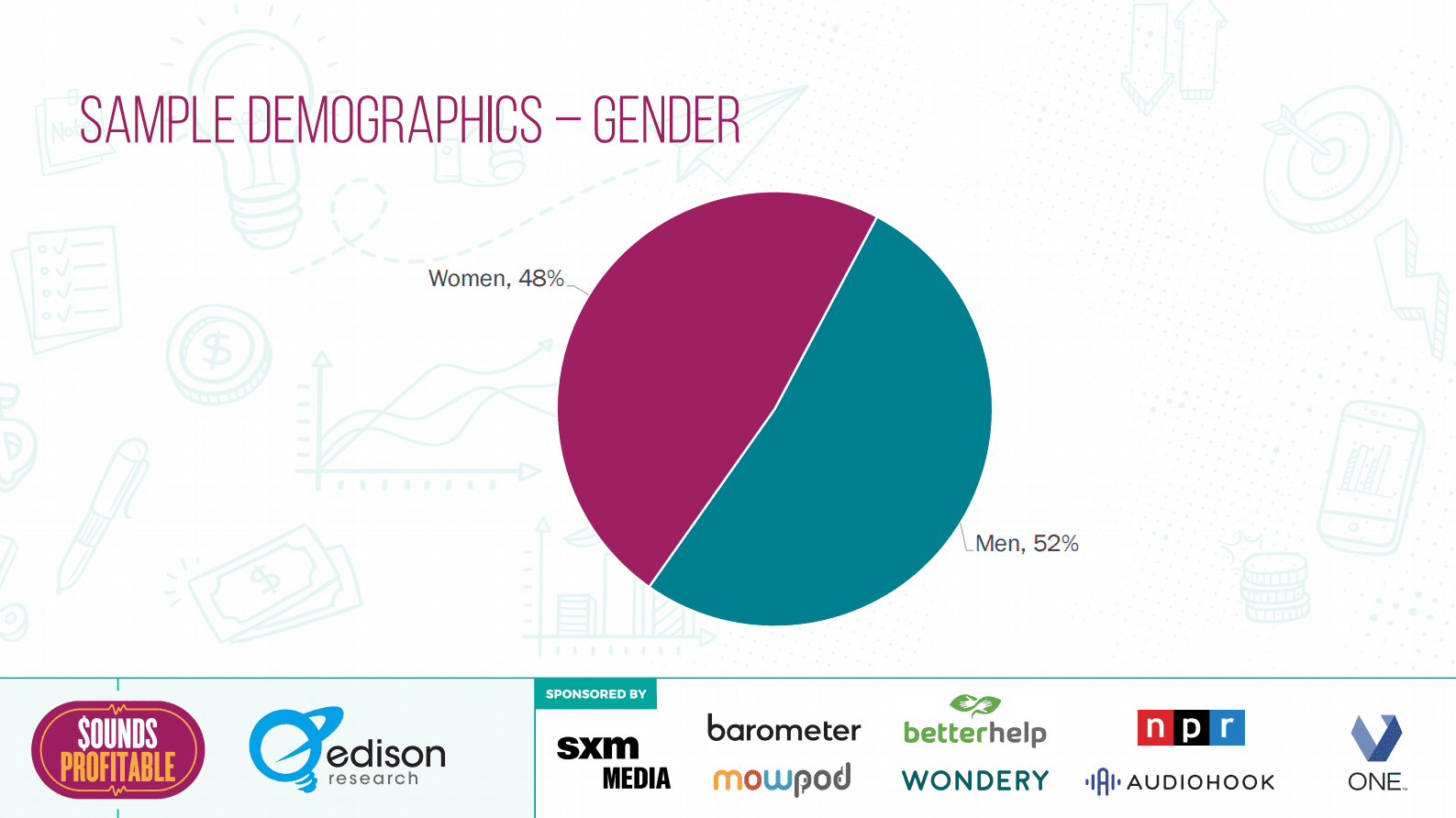 Edsion：2022年播客中品牌安全和适用性报告【英文版】 第3页