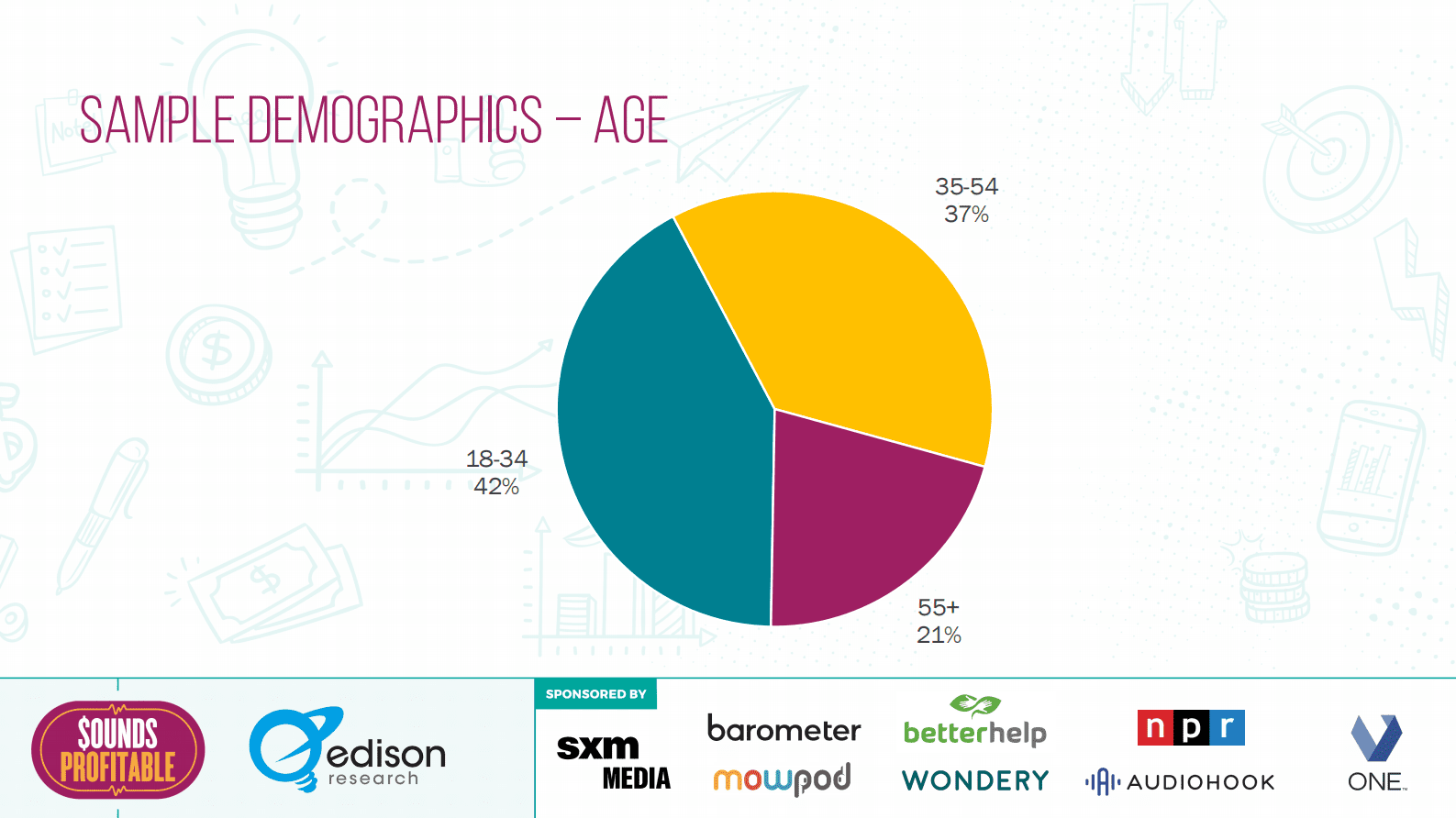 Edsion：2022年播客中品牌安全和适用性报告【英文版】 第4页