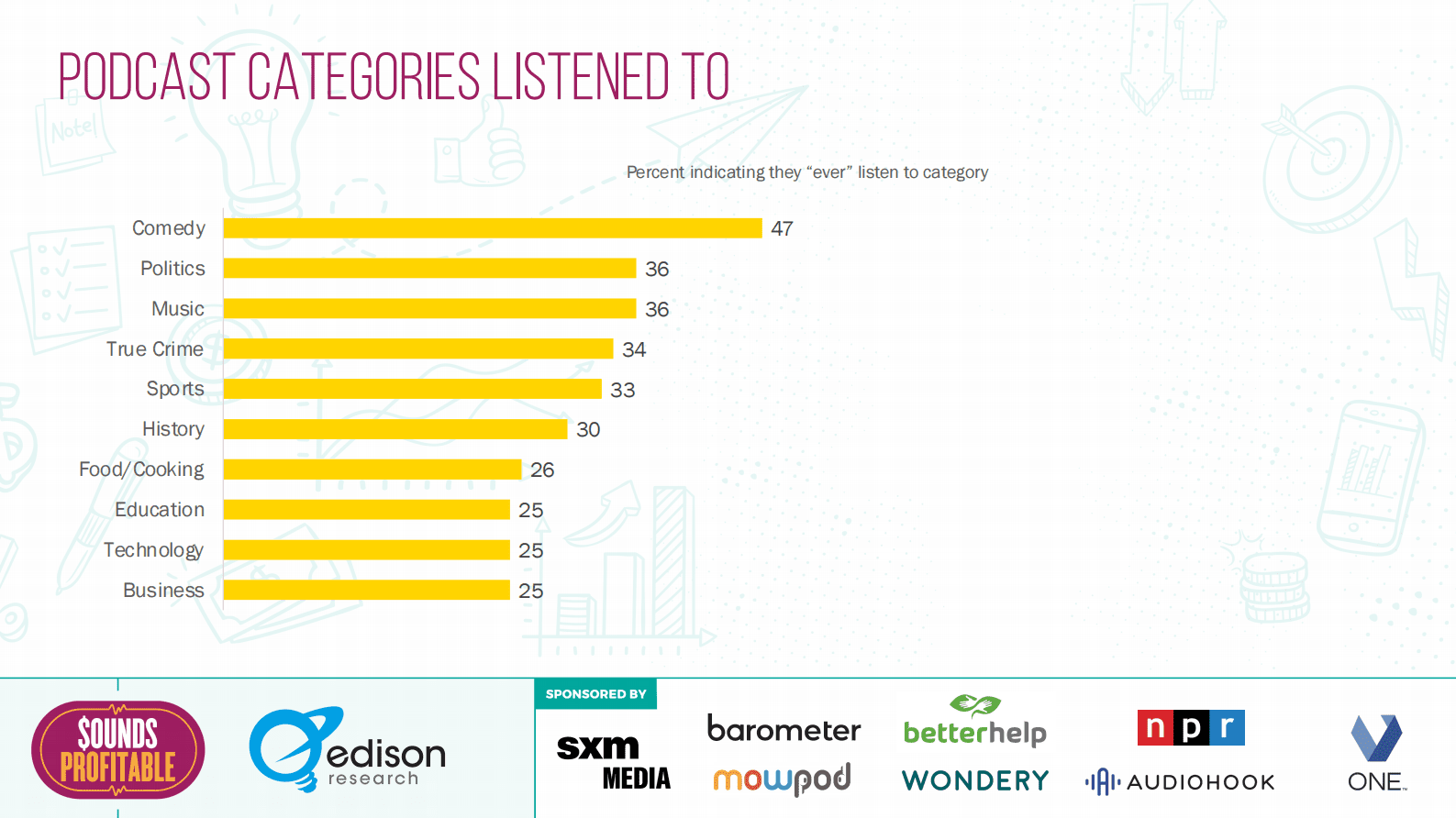 Edsion：2022年播客中品牌安全和适用性报告【英文版】 第5页