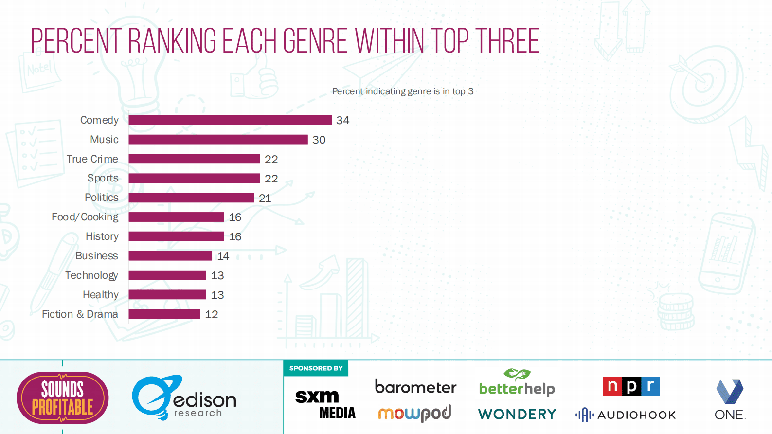 Edsion：2022年播客中品牌安全和适用性报告【英文版】 第6页