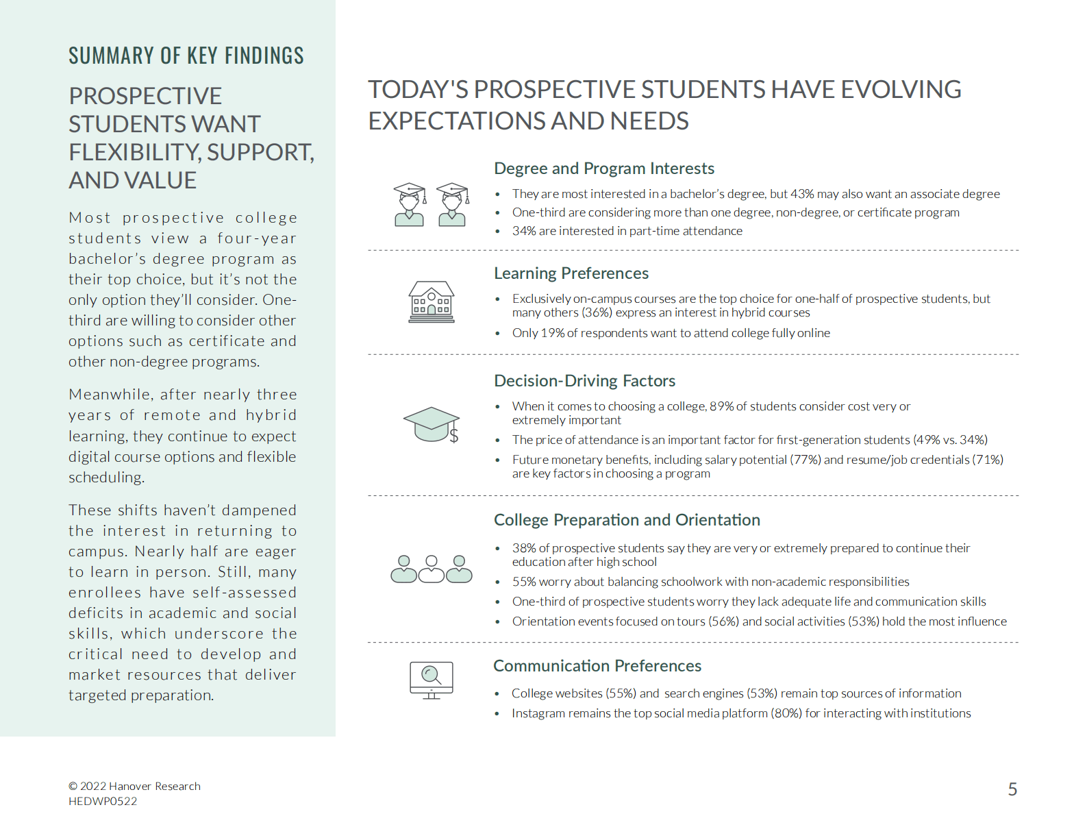 Hanover Research：2022年美国未来学生调查报告【英文版】 第5页