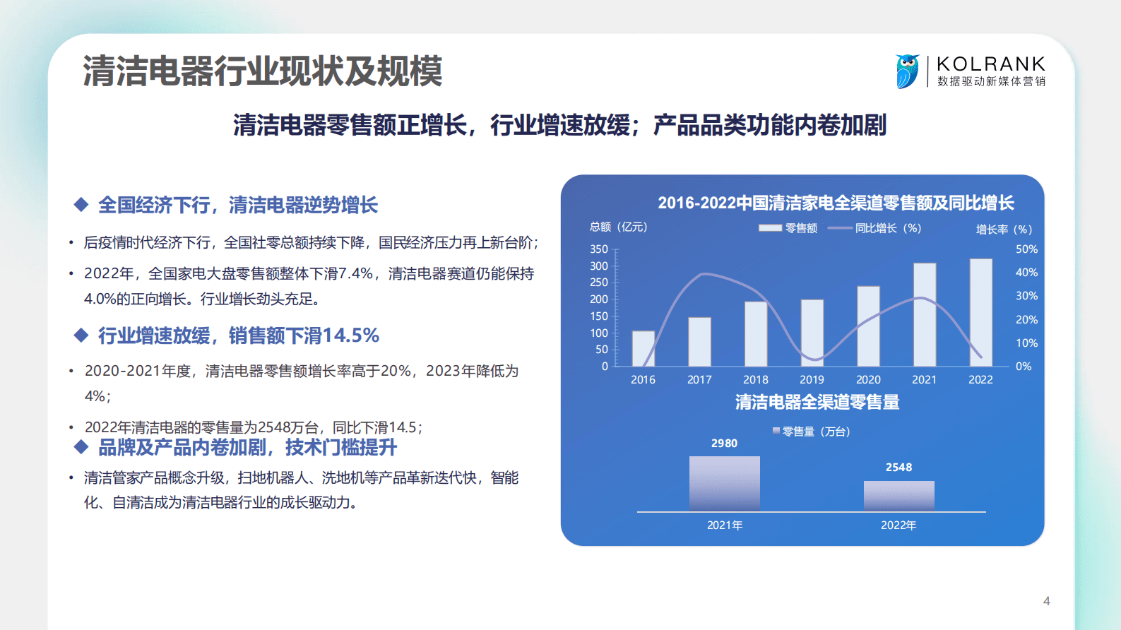 KOLRANK：2023清洁家电行业营销洞察报告 第4页