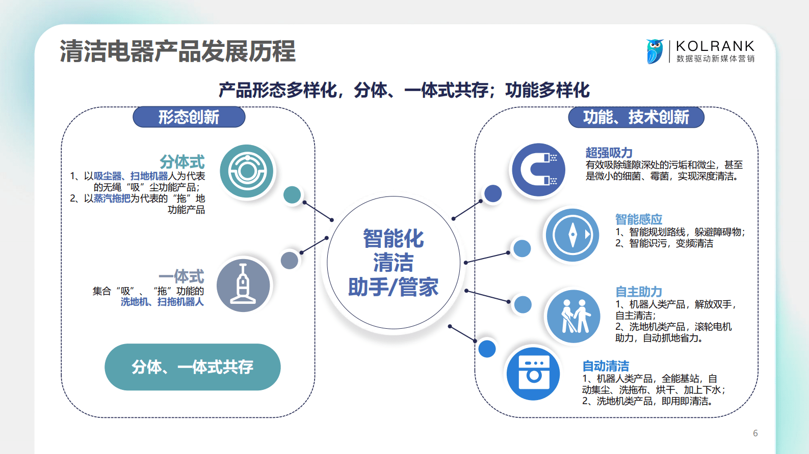 KOLRANK：2023清洁家电行业营销洞察报告 第6页