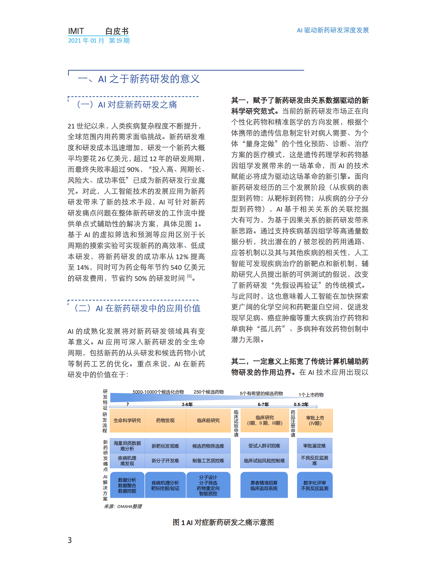 imit白皮书第十九期：AI驱动新药研发深度发展 第6页
