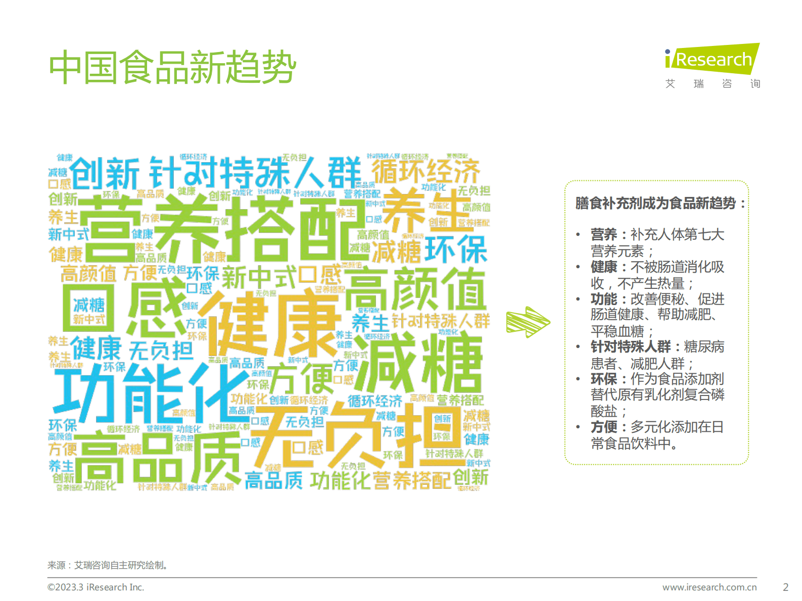 艾瑞咨询：2023年中国膳食补充剂行业报告 第2页