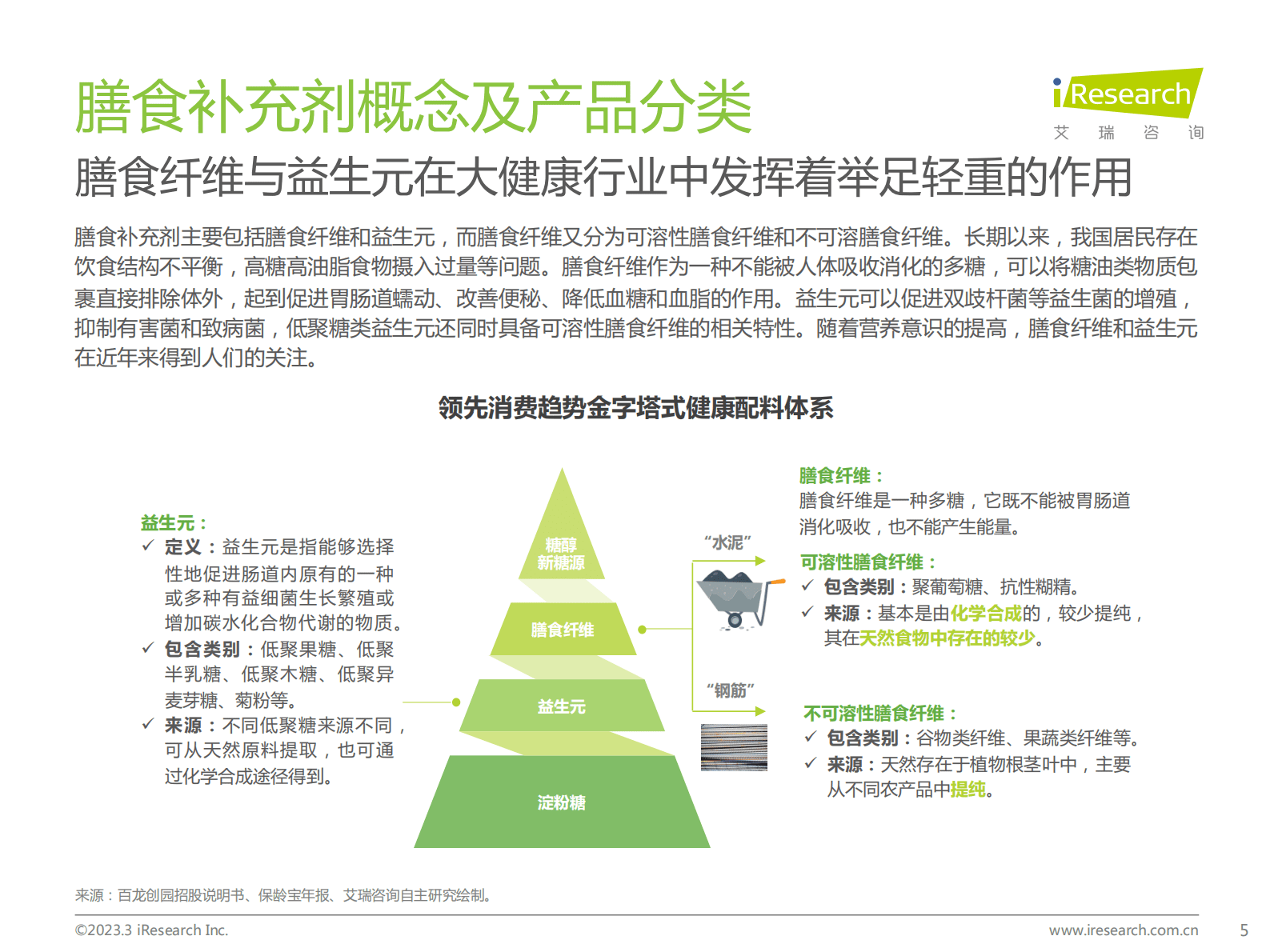 艾瑞咨询：2023年中国膳食补充剂行业报告 第5页
