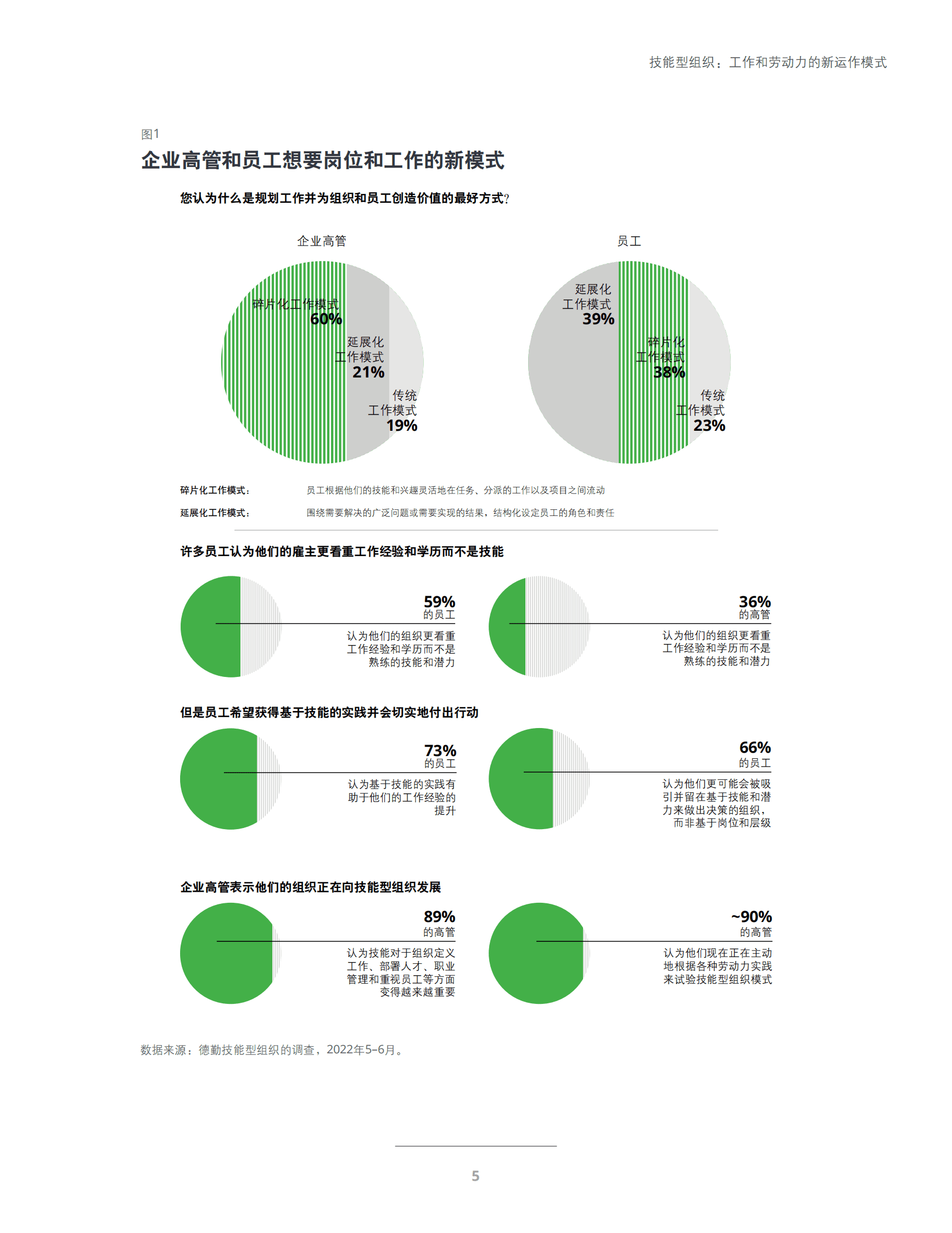 德勤：技能型组织：工作和劳动力的新运作模式 第6页