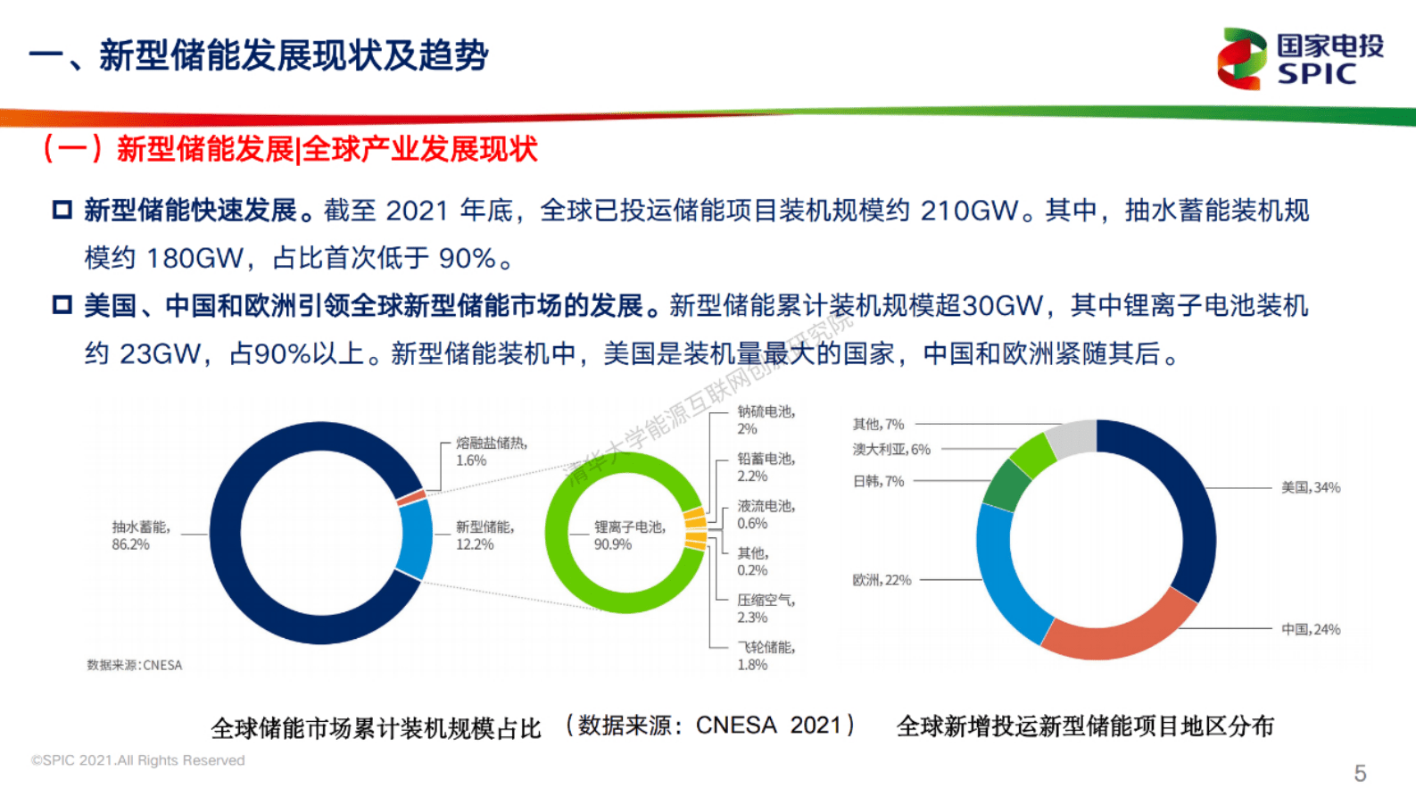 国家电投：新型储能技术创新及绿色实践 第4页