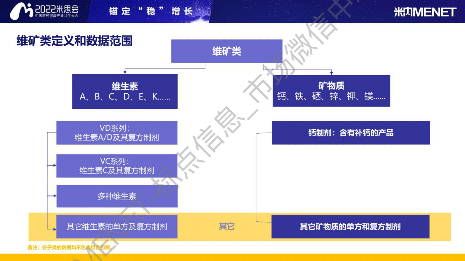 米内：2022维矿类药物零售市场与消费行为分析报告 第3页