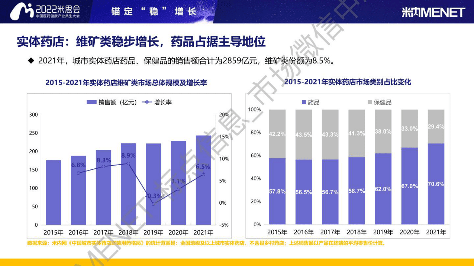 米内：2022维矿类药物零售市场与消费行为分析报告 第4页