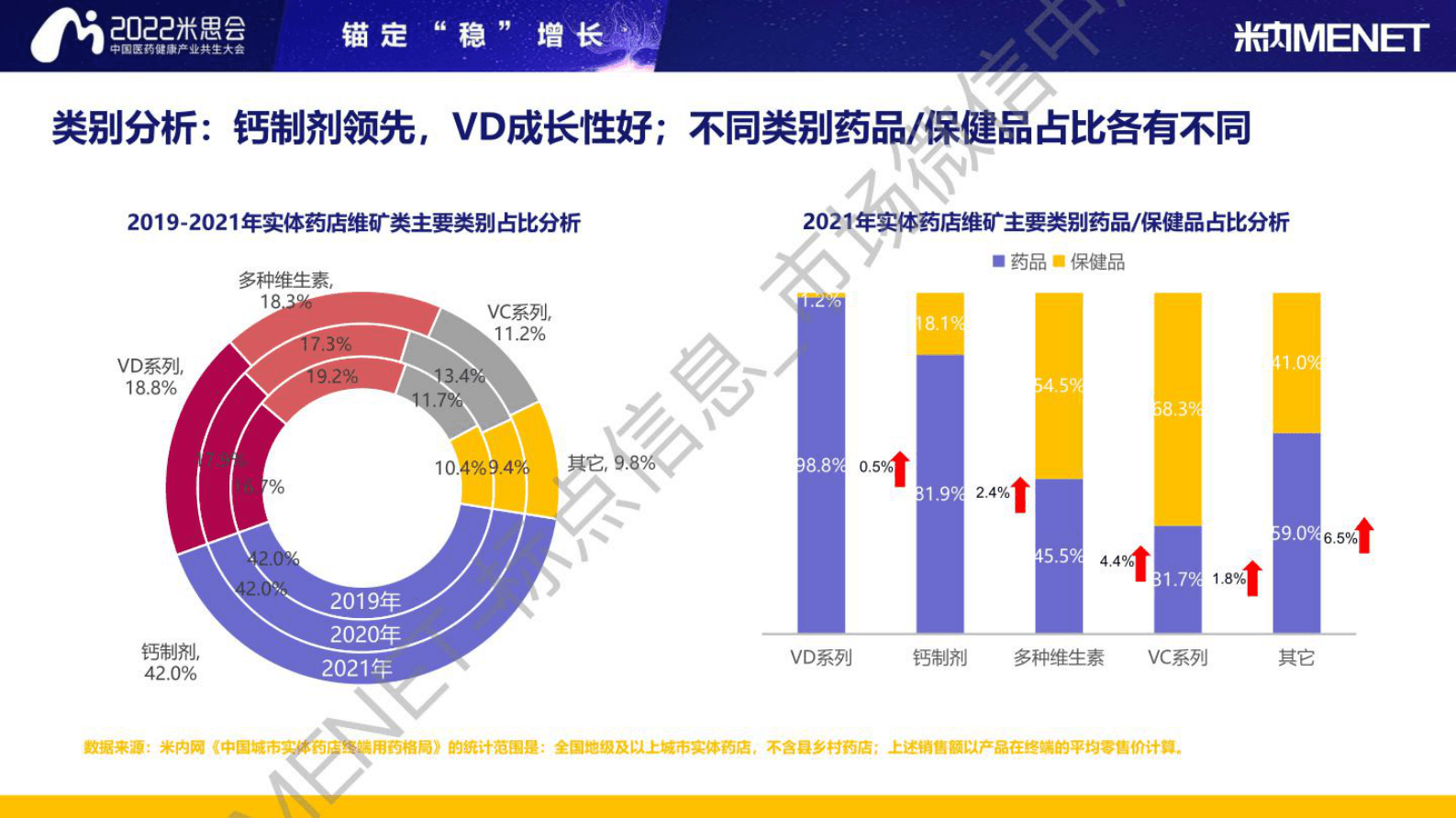 米内：2022维矿类药物零售市场与消费行为分析报告 第6页