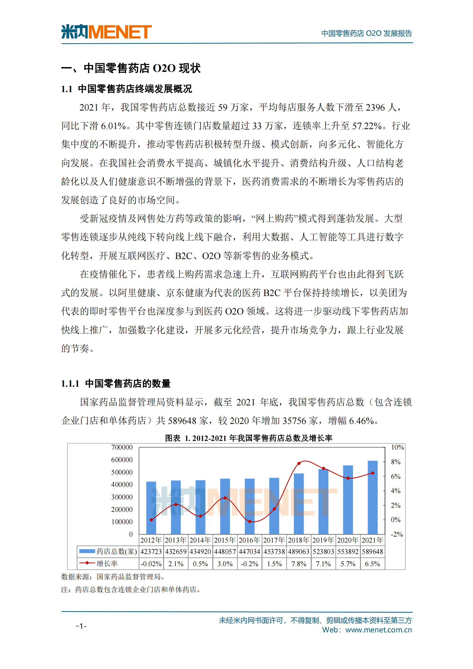米内网：2022中国零售药店O2O发展报告 第6页