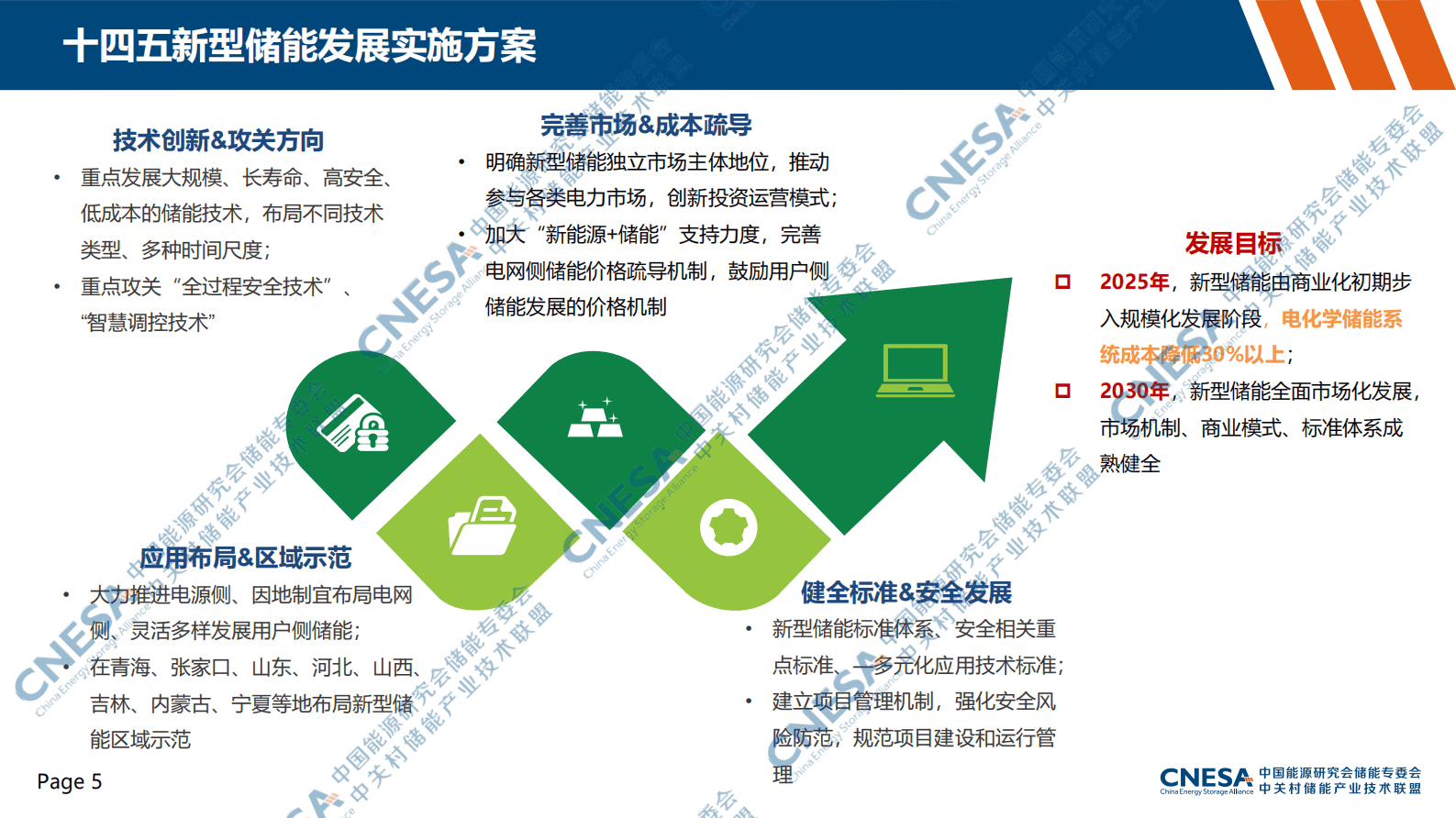 能源研究会：2022年储能政策盘点（简版） 第5页