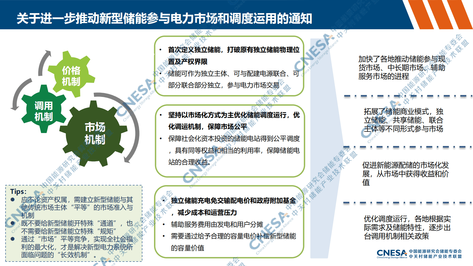 能源研究会：2022年储能政策盘点（简版） 第6页