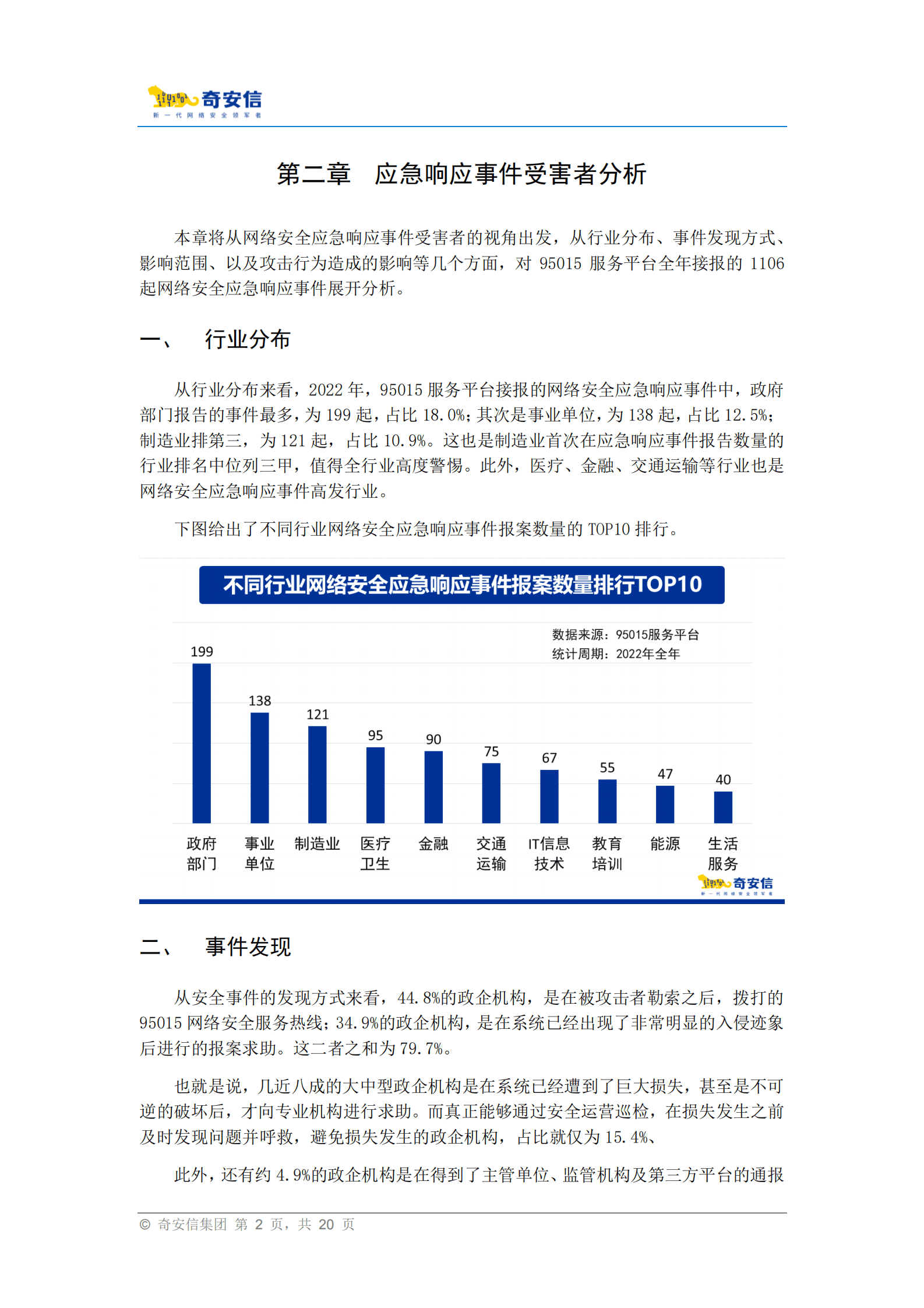 奇安信：95015网络安全应急响应分析报告（2022） 第6页
