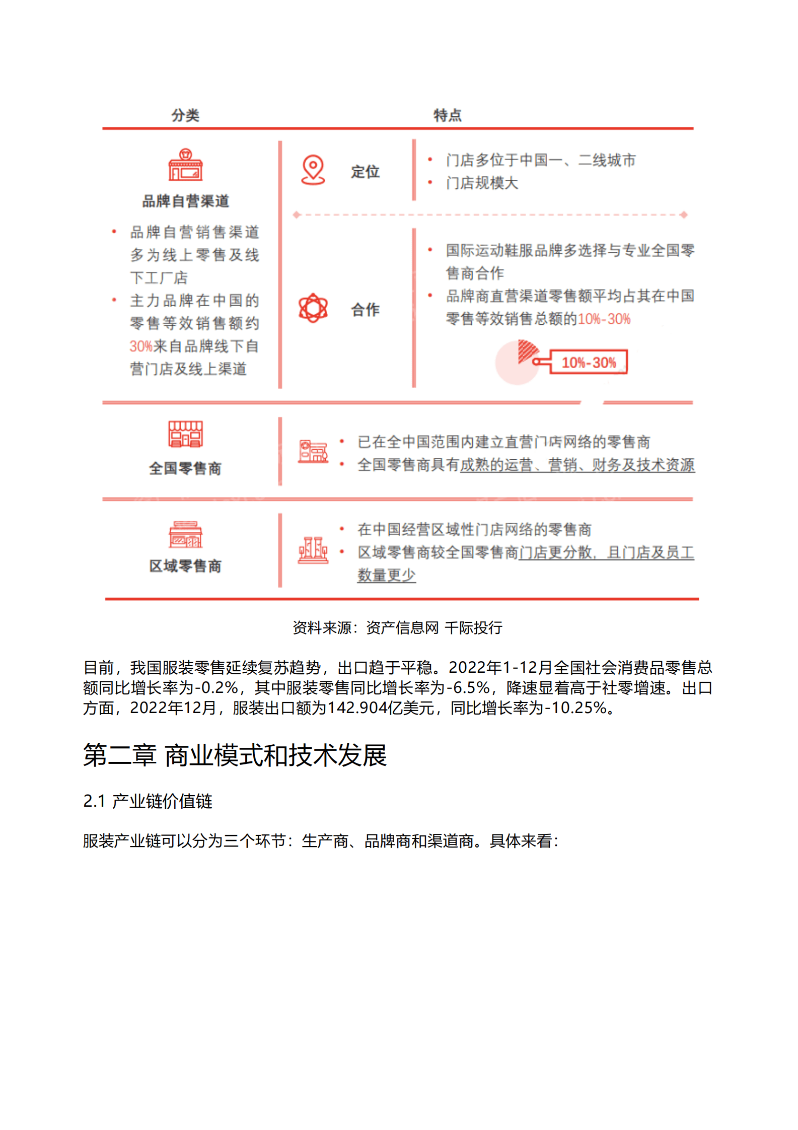 千际投行：2023年服装零售行业研究报告 第2页