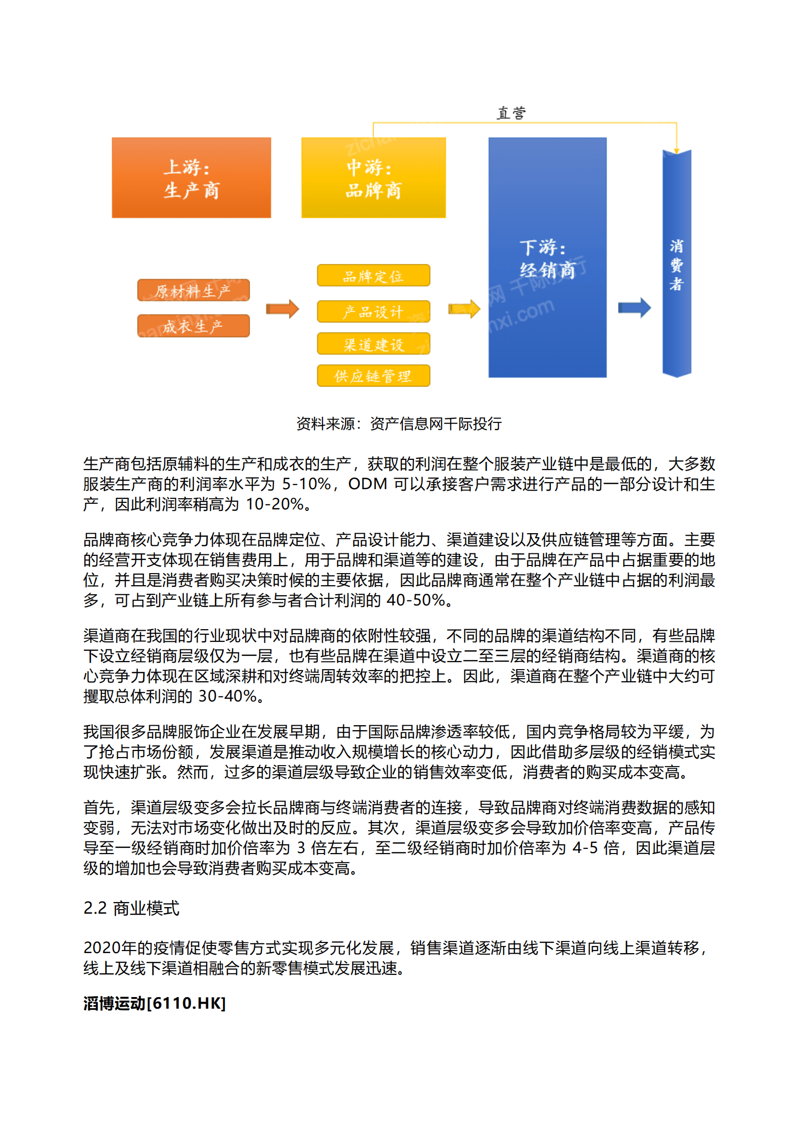 千际投行：2023年服装零售行业研究报告 第3页
