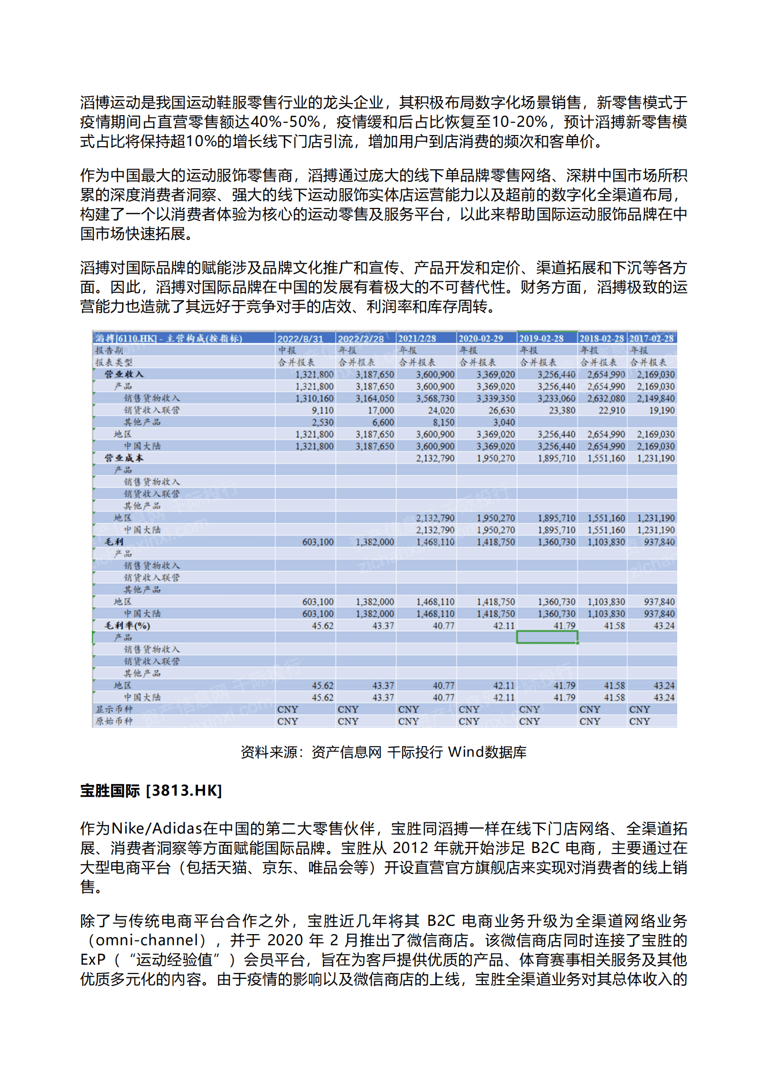 千际投行：2023年服装零售行业研究报告 第4页