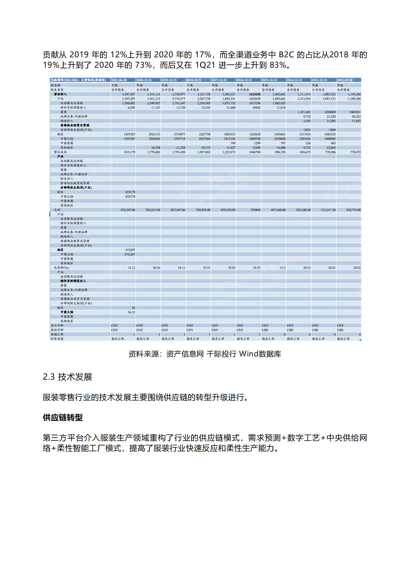 千际投行：2023年服装零售行业研究报告 第5页