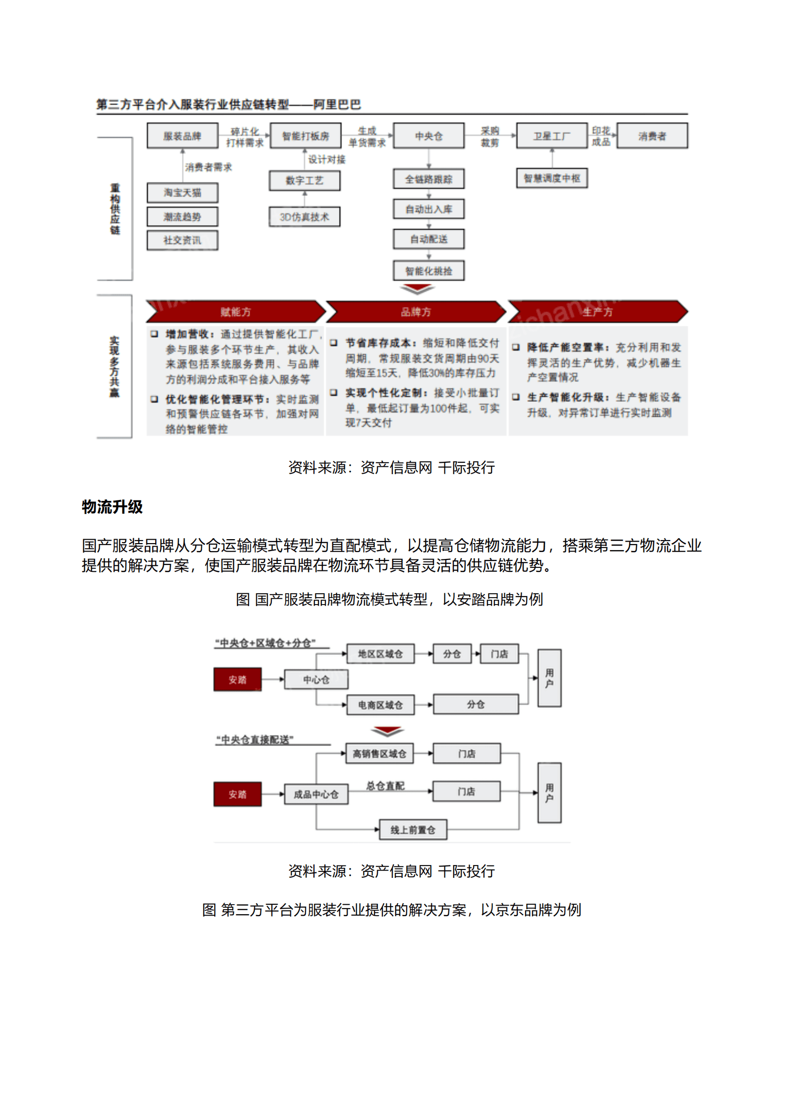 千际投行：2023年服装零售行业研究报告 第6页