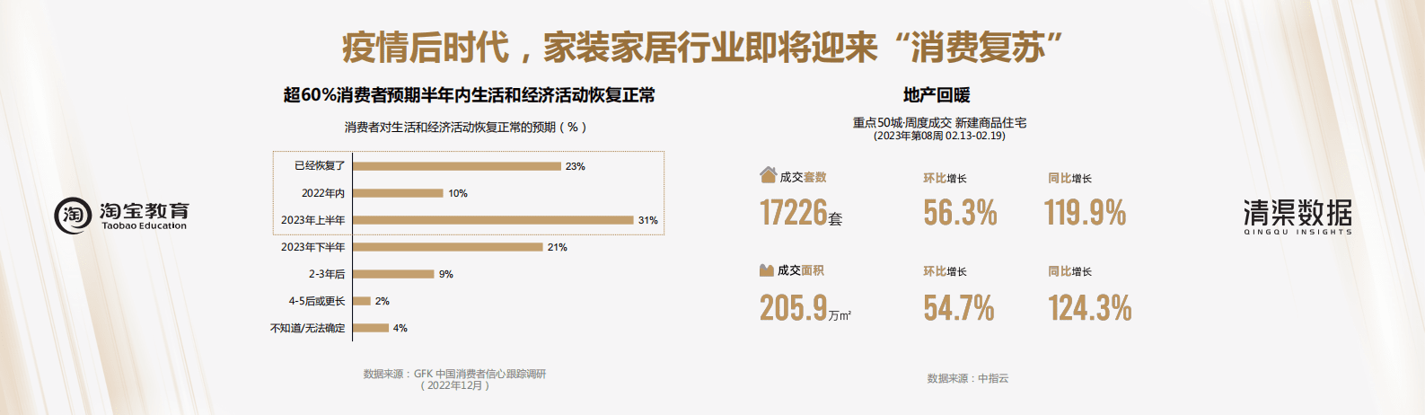 清渠数据：疫情后时代家装家居消费趋势洞察 第2页