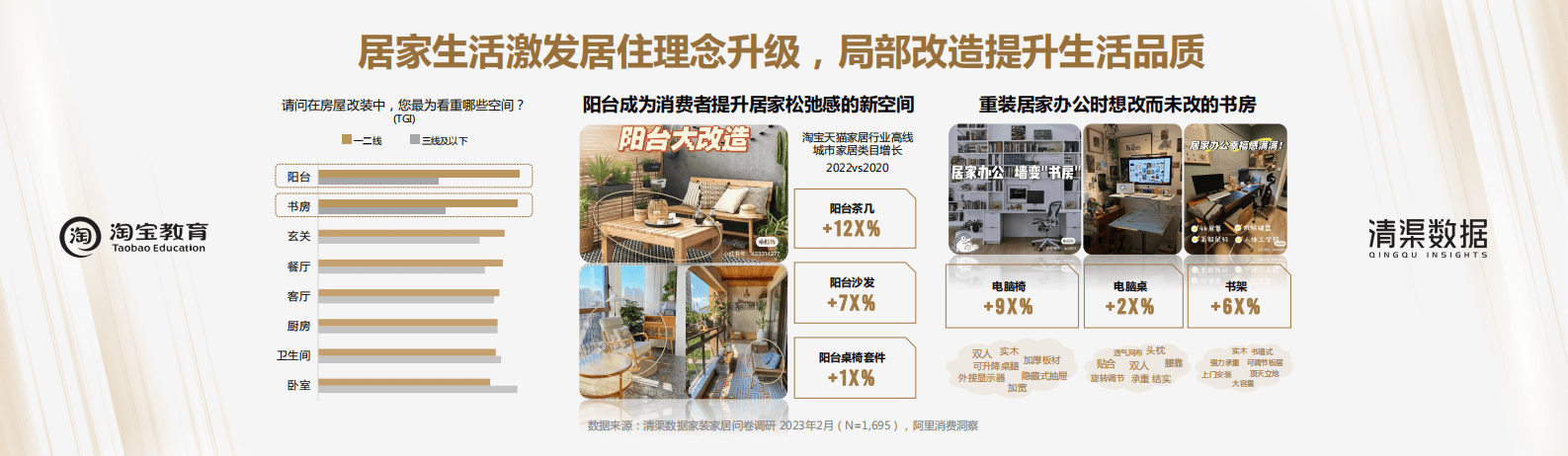 清渠数据：疫情后时代家装家居消费趋势洞察 第4页