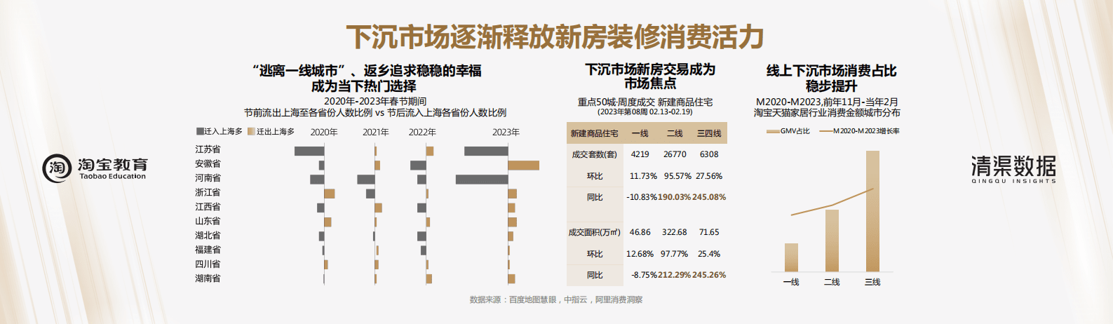 清渠数据：疫情后时代家装家居消费趋势洞察 第5页