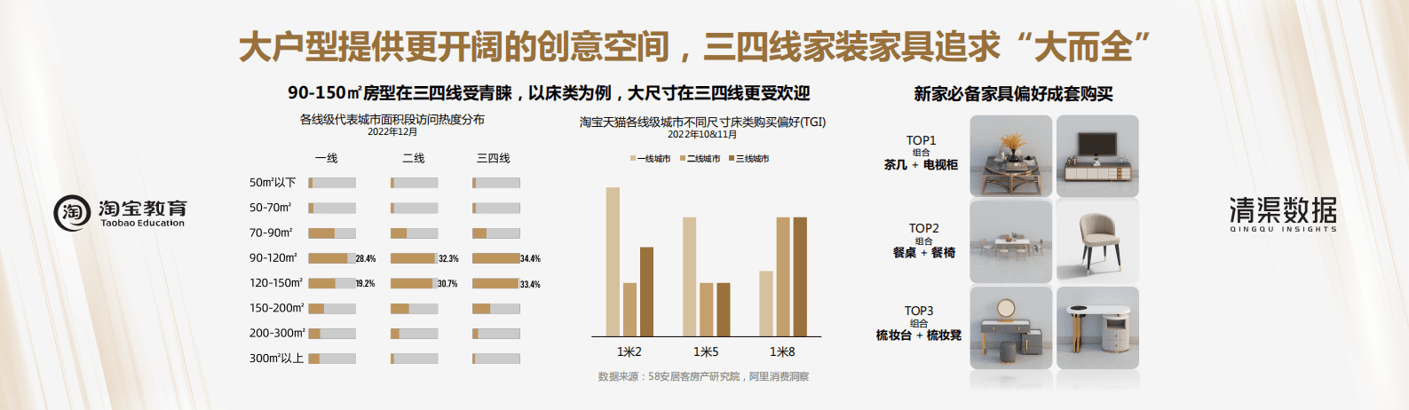 清渠数据：疫情后时代家装家居消费趋势洞察 第6页