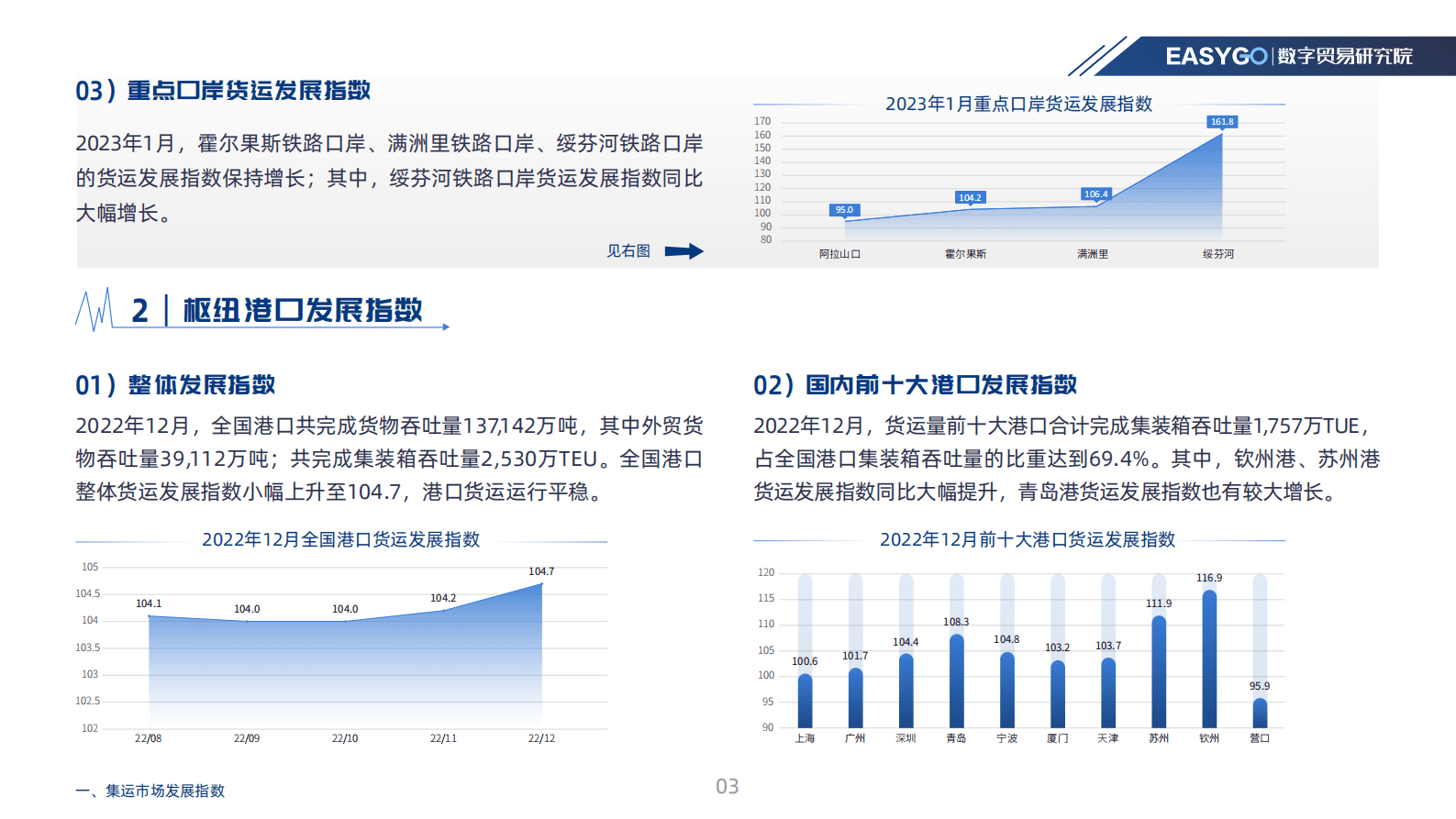 数字贸易研究院：外贸集运市场发展报告（2023年第一期） 第6页