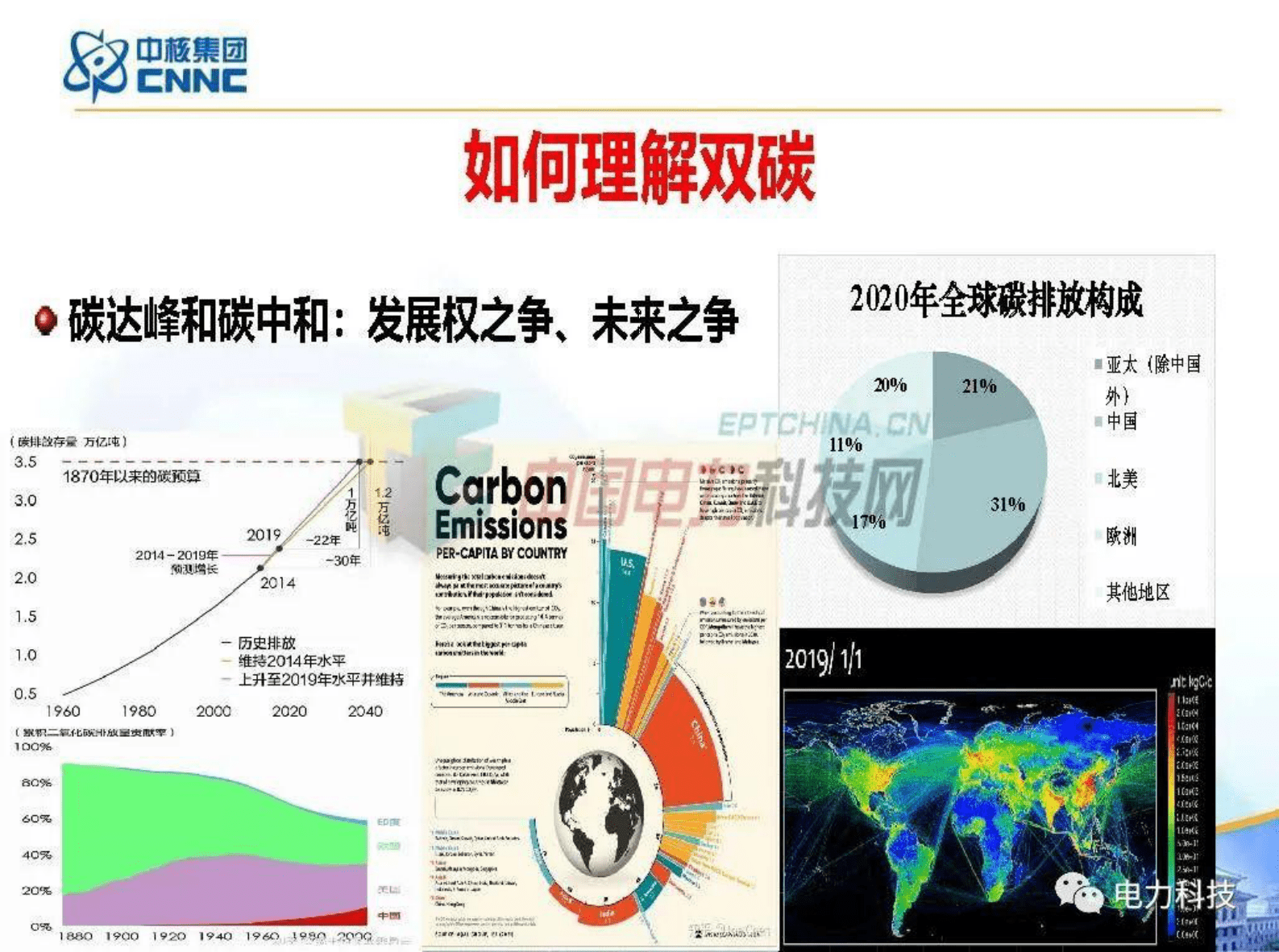 张东辉：碳中和目标下的核能方案 第4页