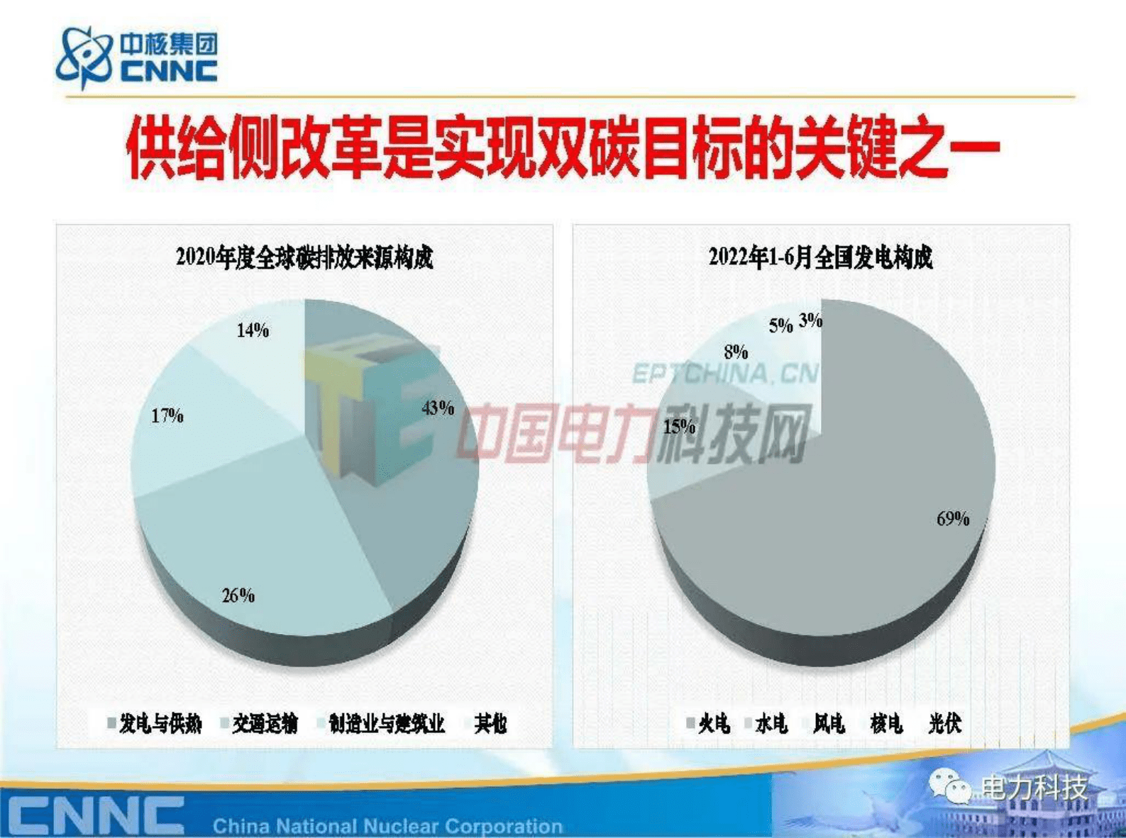张东辉：碳中和目标下的核能方案 第5页