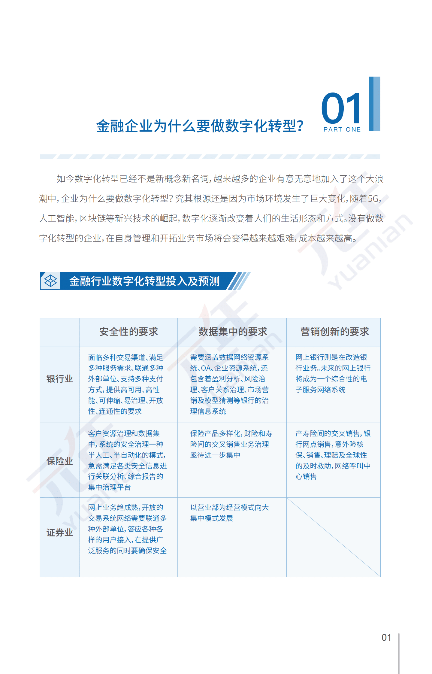 元年金融行业数据中台白皮书 第4页