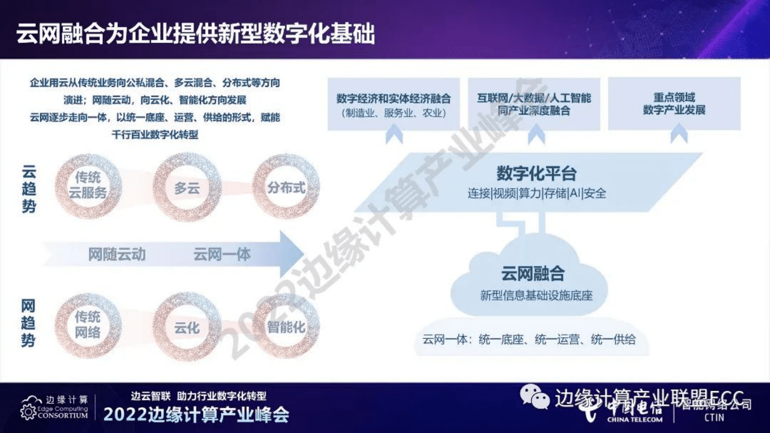 中国电信研究院焦建锋：MEC边缘计算打造云网融合基础设施 第3页