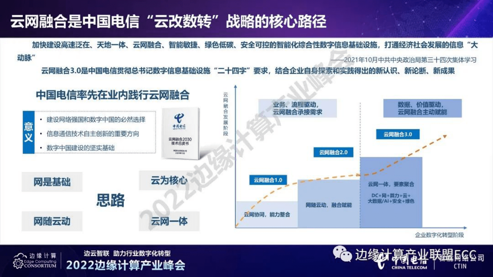 中国电信研究院焦建锋：MEC边缘计算打造云网融合基础设施 第4页