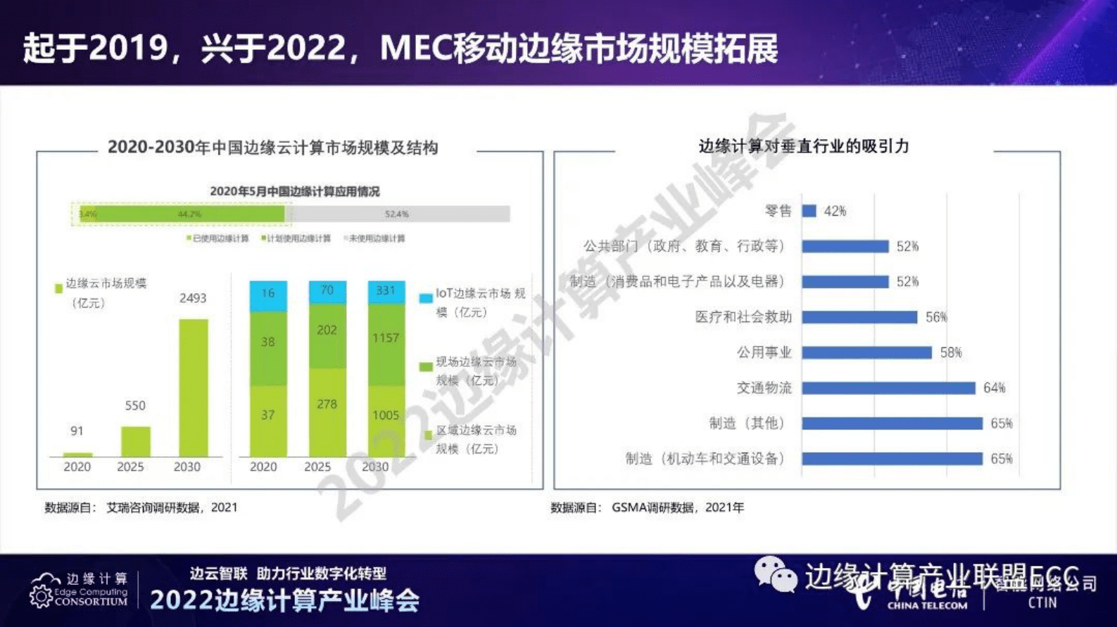 中国电信研究院焦建锋：MEC边缘计算打造云网融合基础设施 第6页