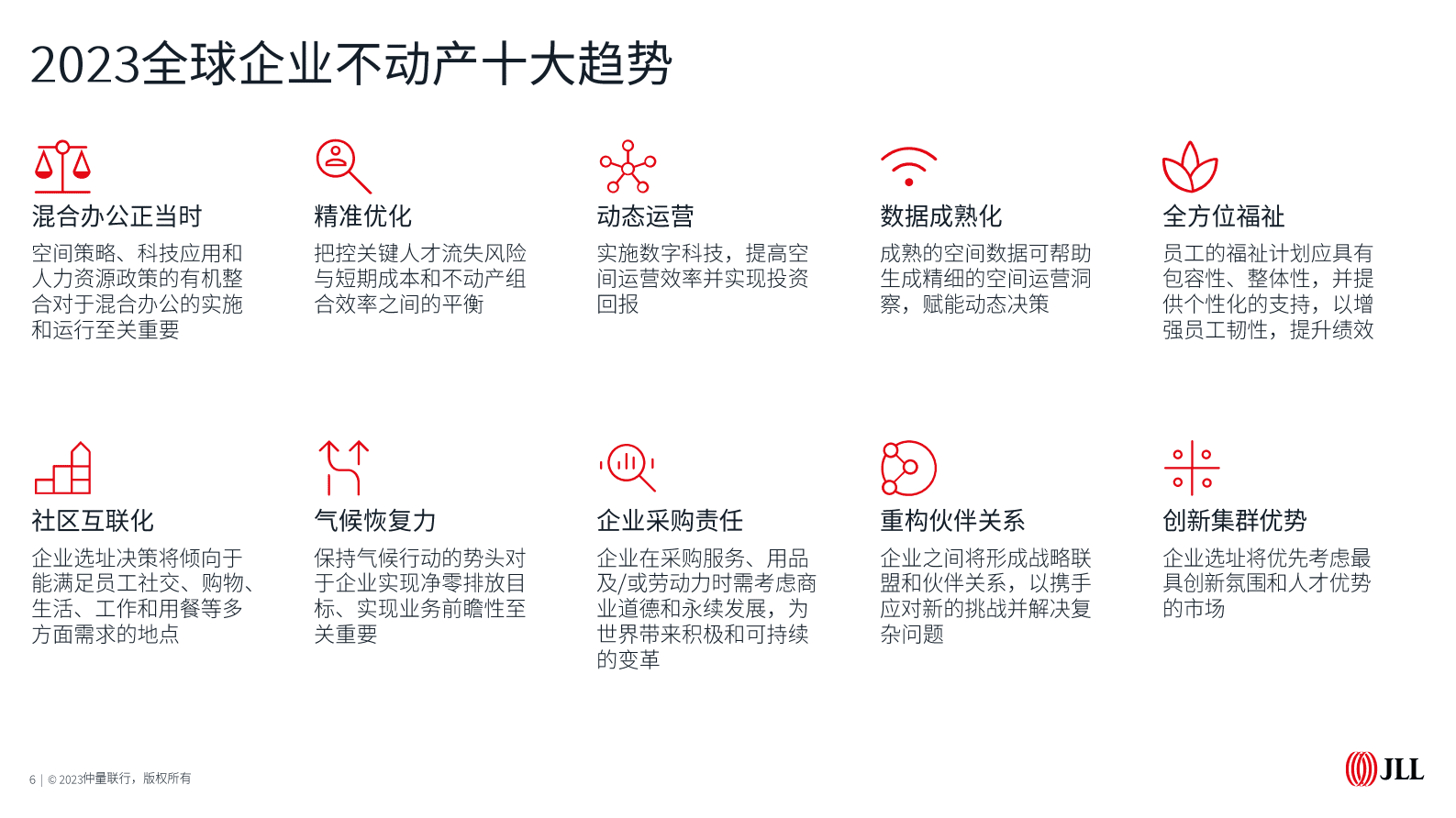 仲量联行：2023全球企业不动产十大趋势 第6页