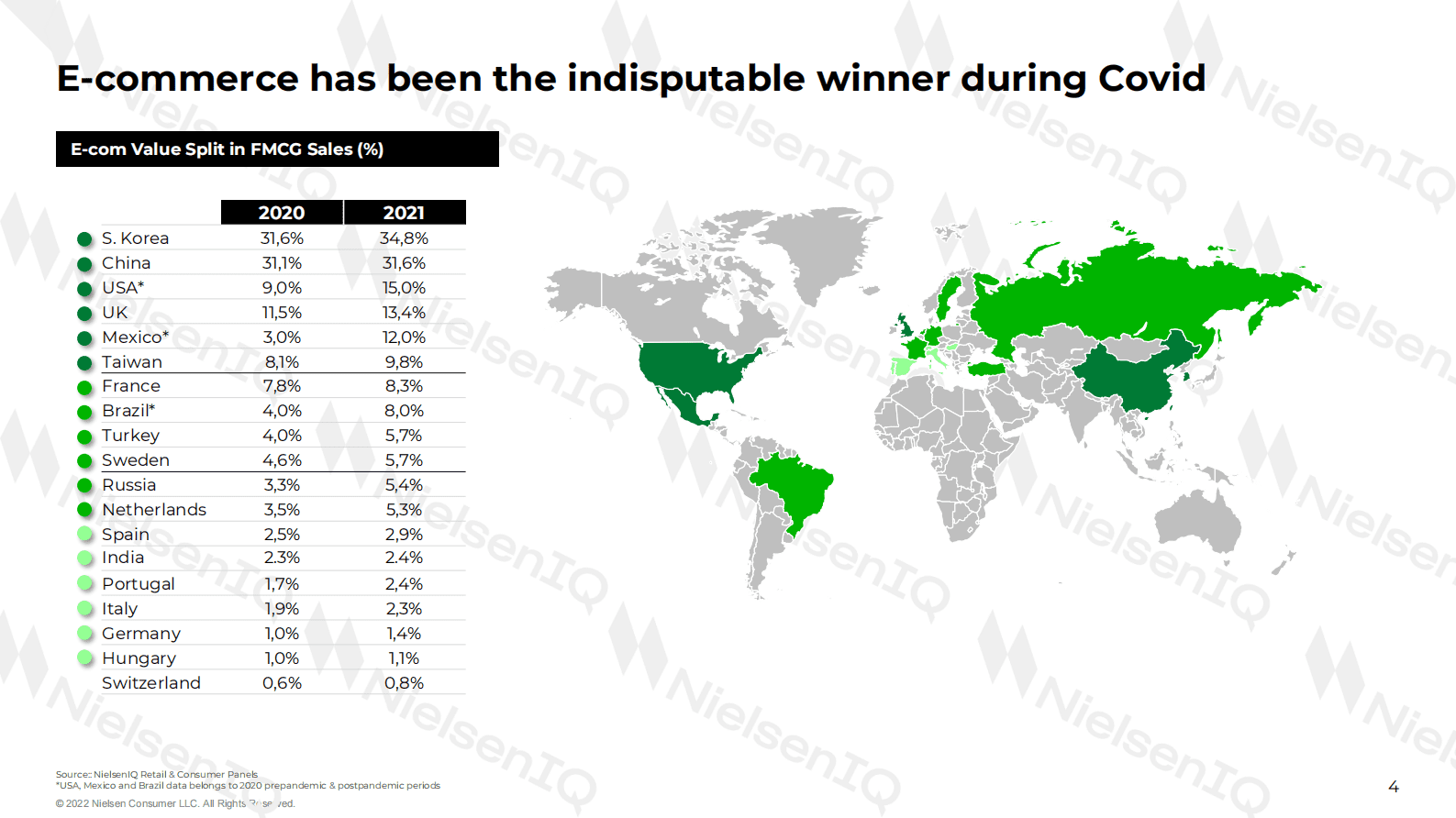 NielsenIQ：智胜未来电商新格局【英文版】 第4页