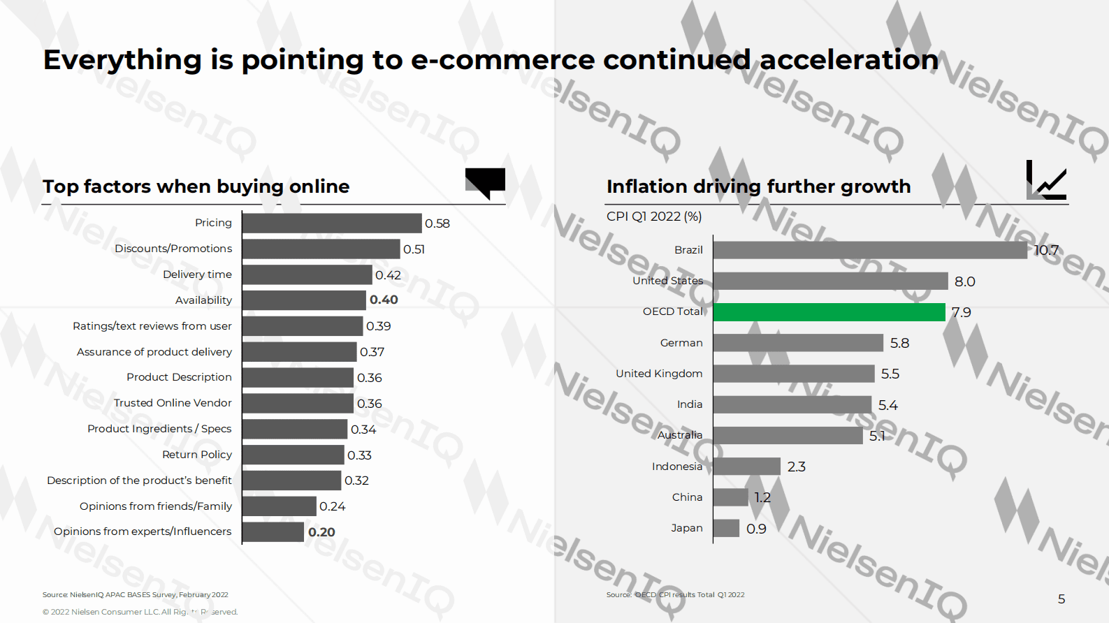 NielsenIQ：智胜未来电商新格局【英文版】 第5页