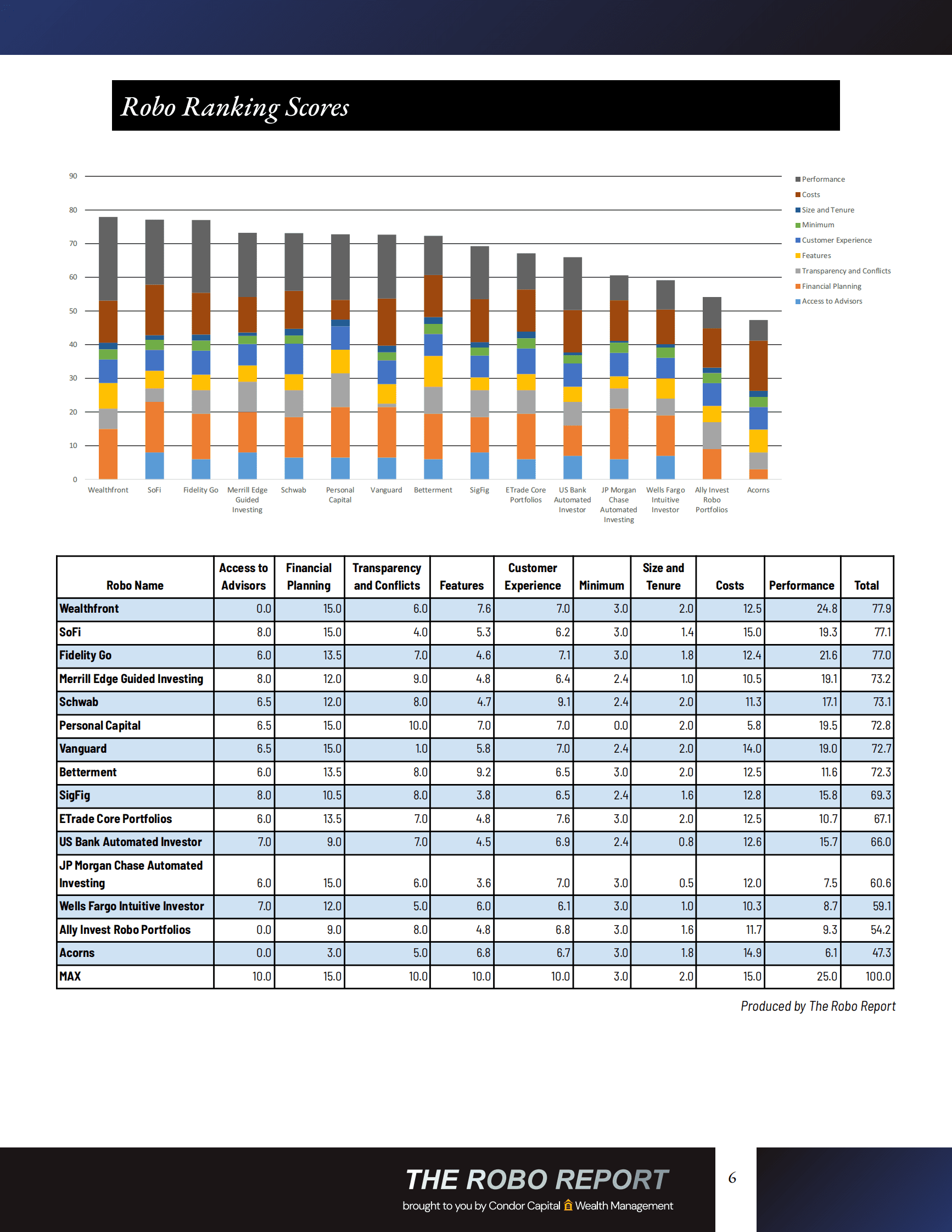 Robo：2022年第四季度机器人报告【英文版】 第6页