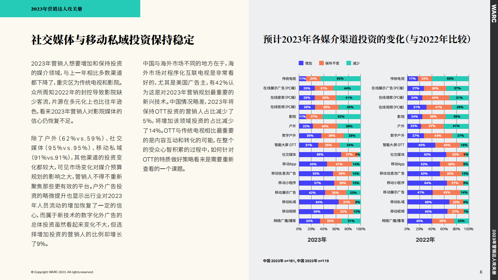 WARC：2023年营销达人攻关册（示例报告） 第6页