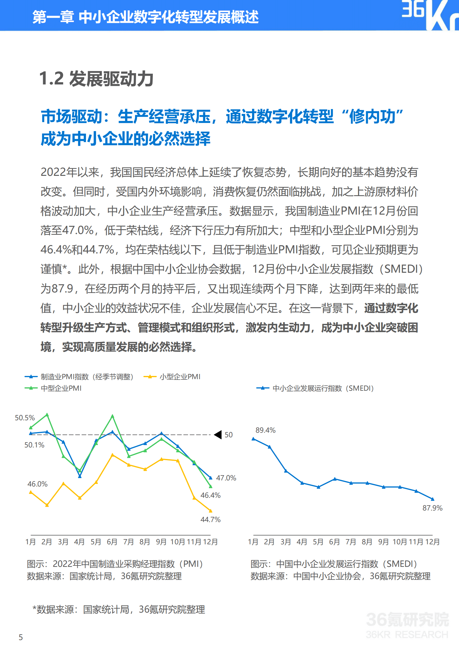 36氪研究院：中国中小企业数字化转型研究报告（2022） 第6页