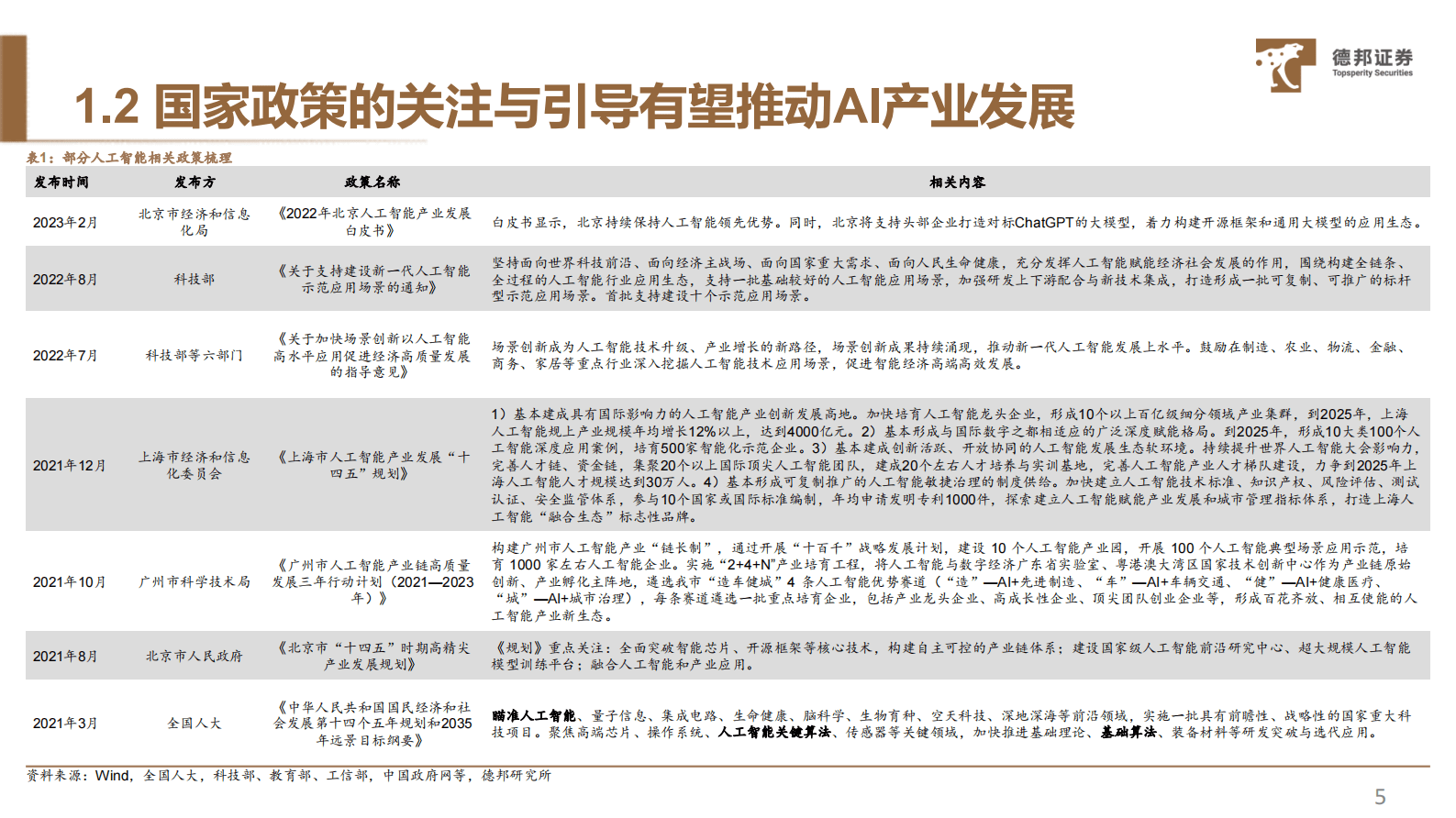 德邦证券：AIGC专题三：国内大模型概览 第6页