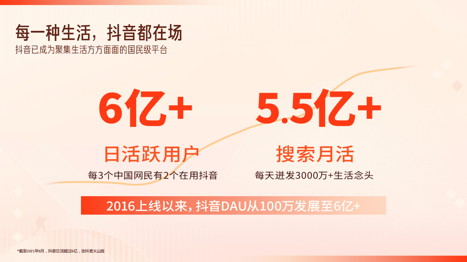 抖音：2023抖音生活服务酒旅行业价值通案 第3页