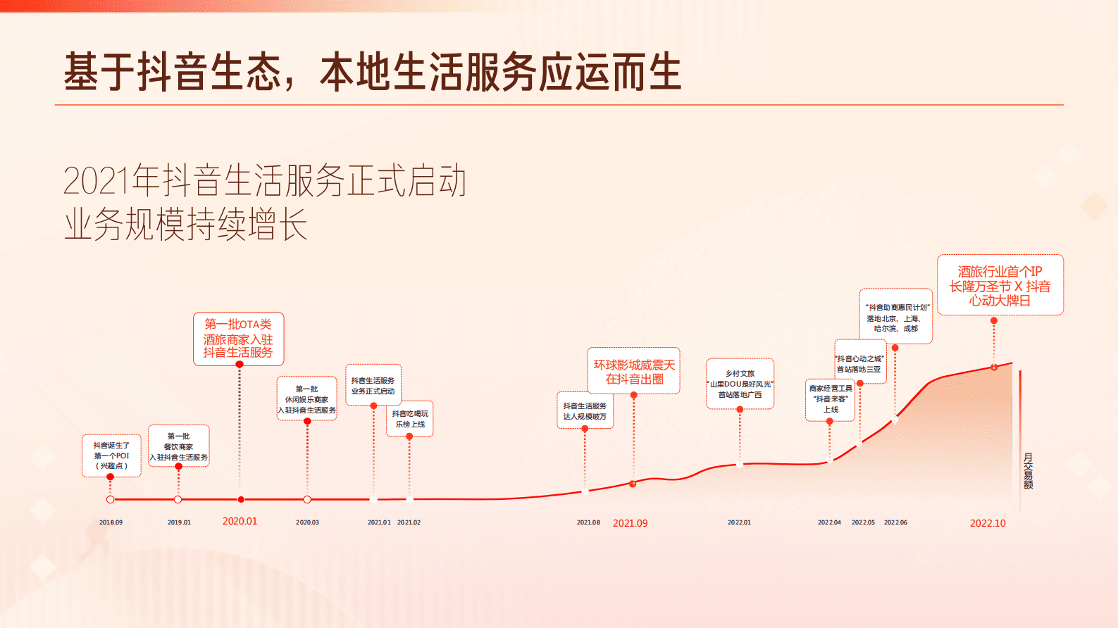 抖音：2023抖音生活服务酒旅行业价值通案 第5页
