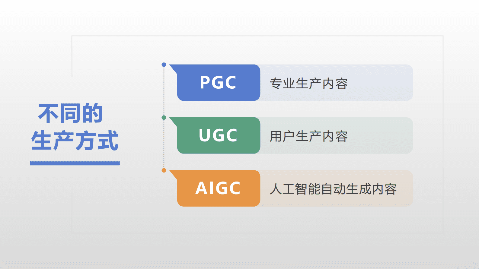高书生：ChatGPT对文化元宇宙的启示 第3页